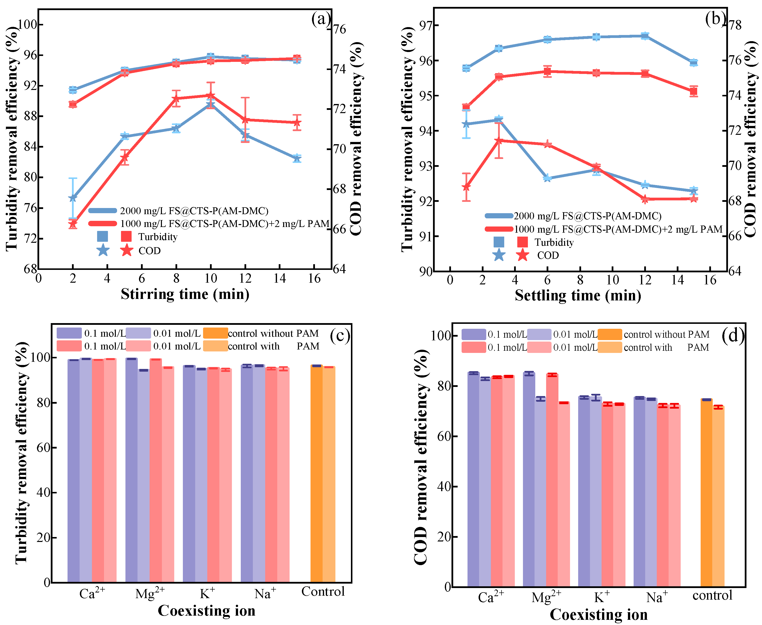 Processes 12 00797 g002