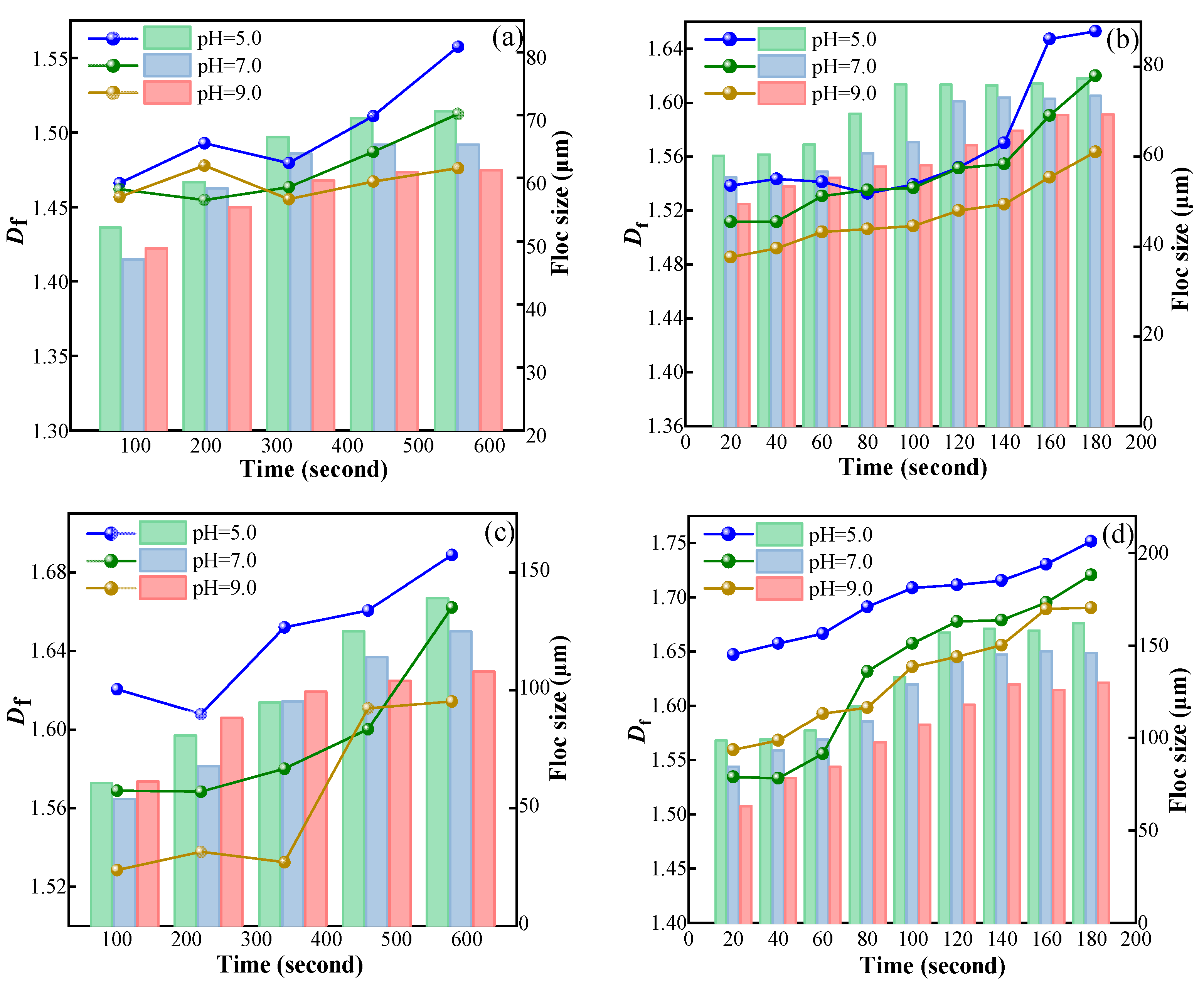 Processes 12 00797 g005