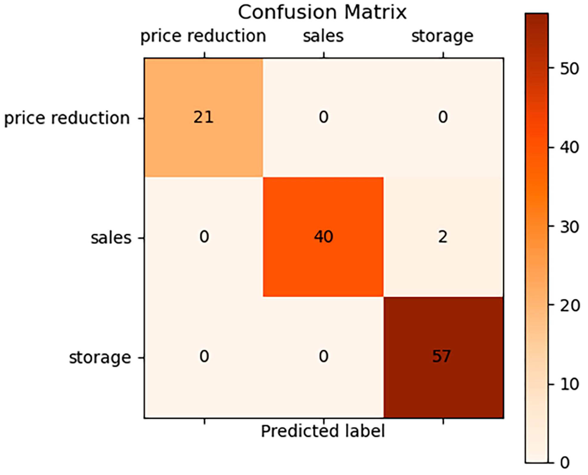 Processes 12 00799 g009