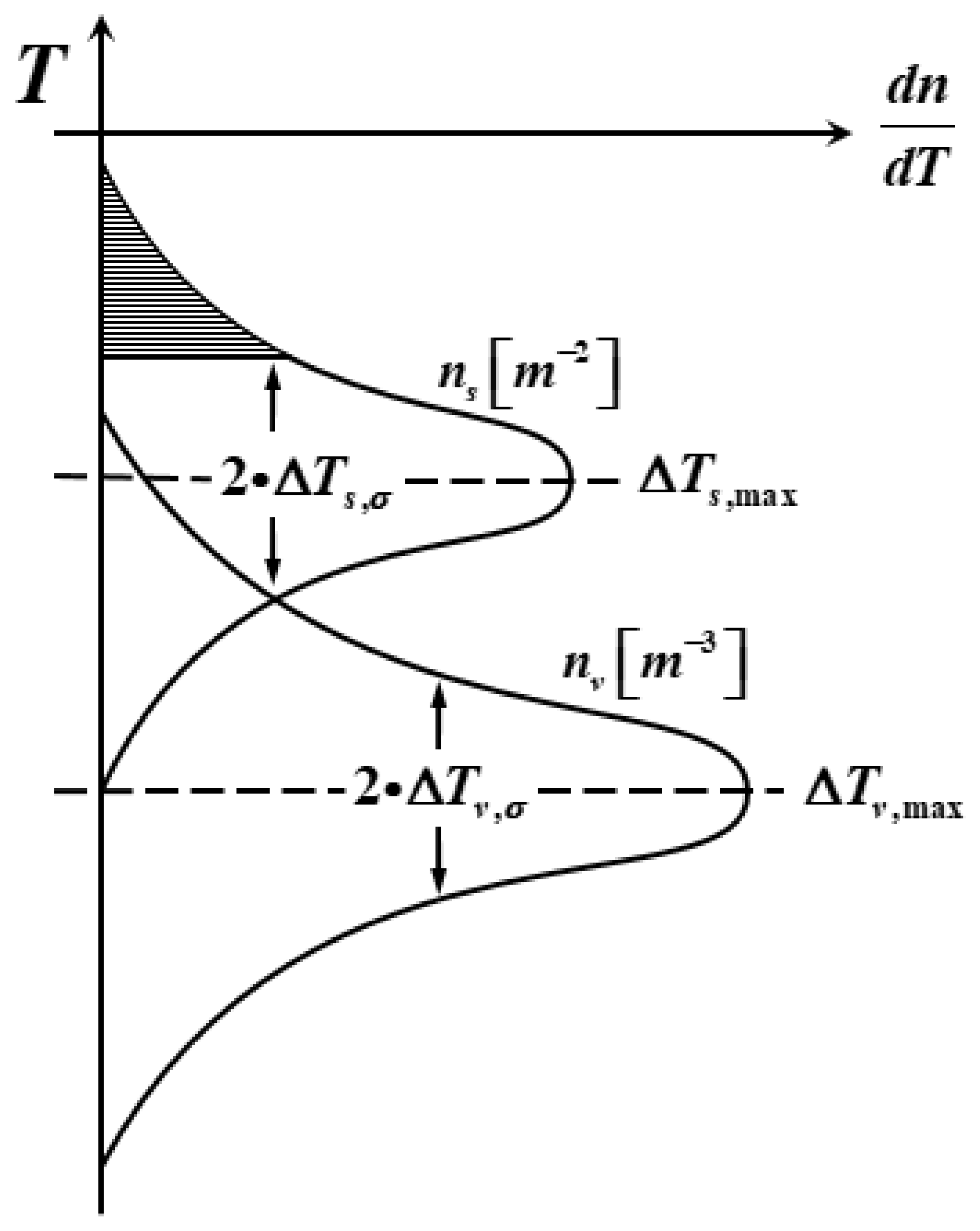 Processes 12 00802 g002