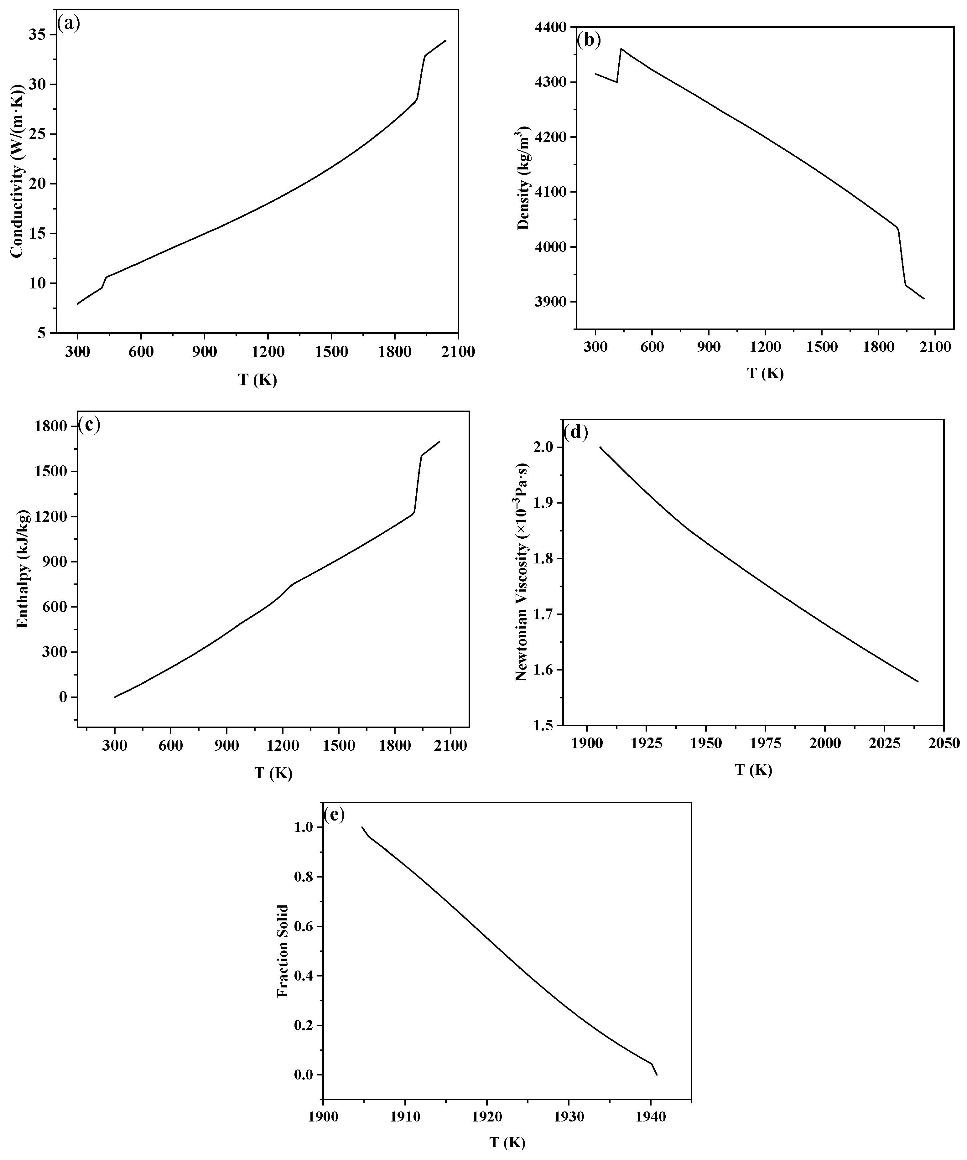 Processes 12 00802 g003