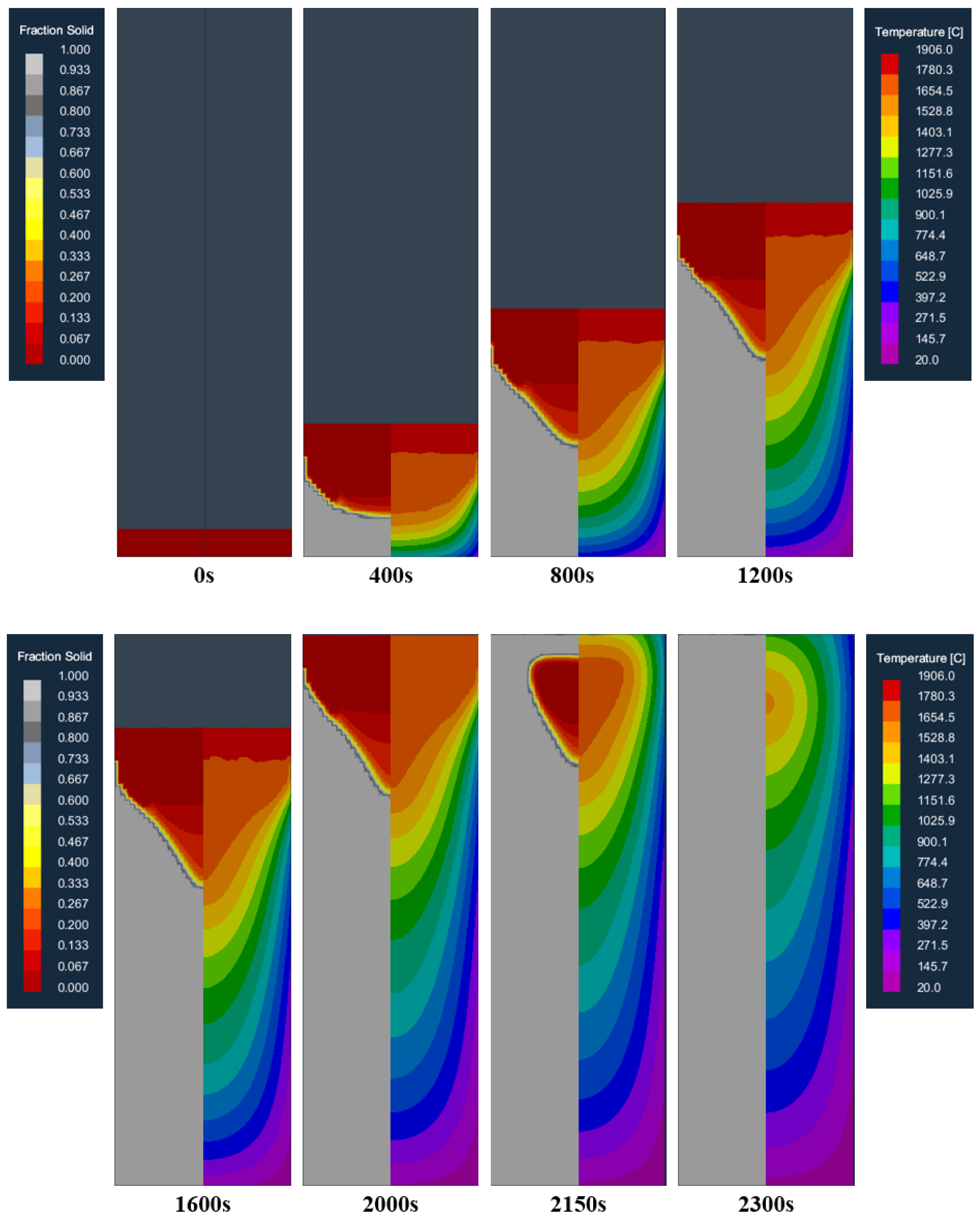 Processes 12 00802 g006