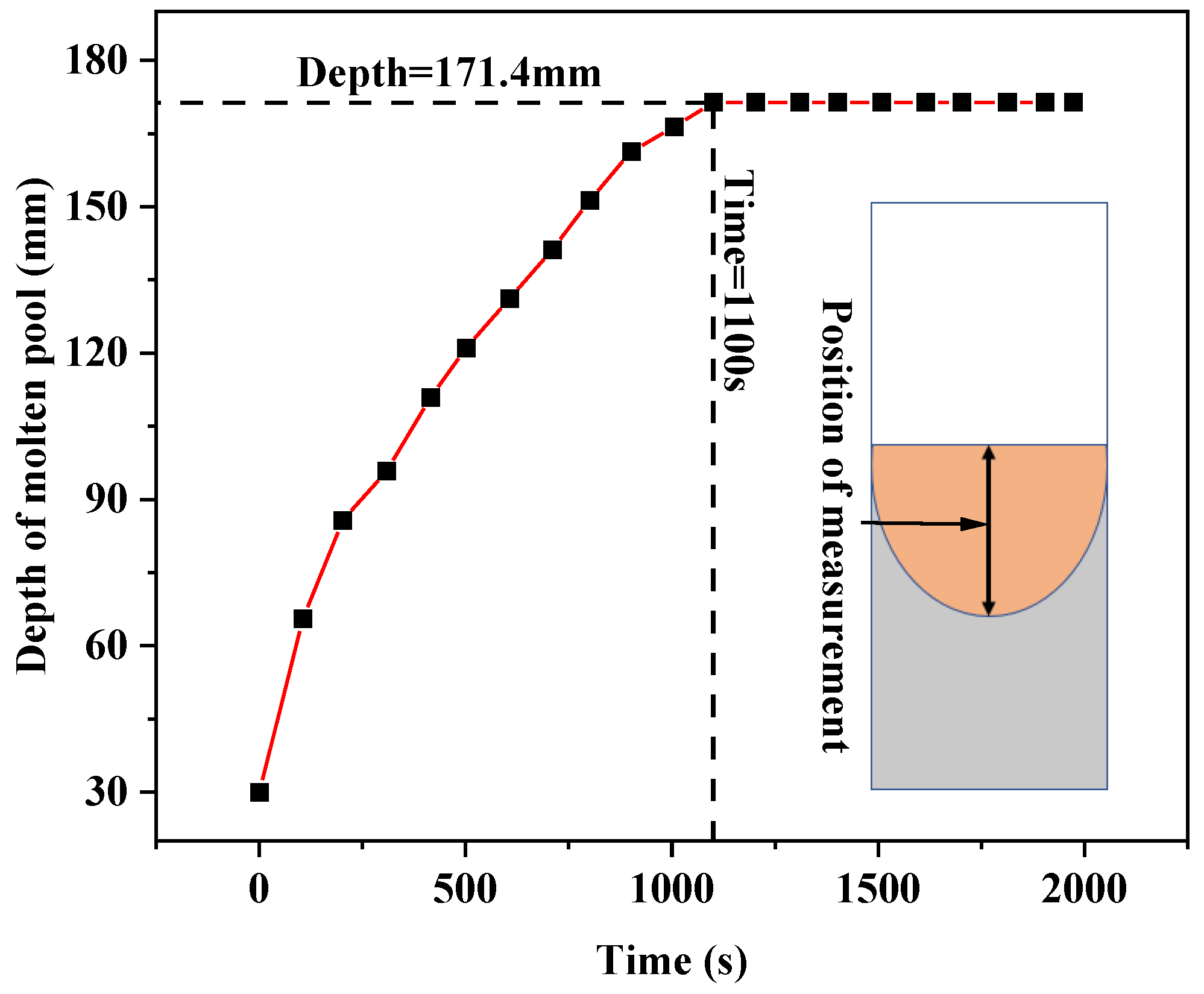 Processes 12 00802 g007