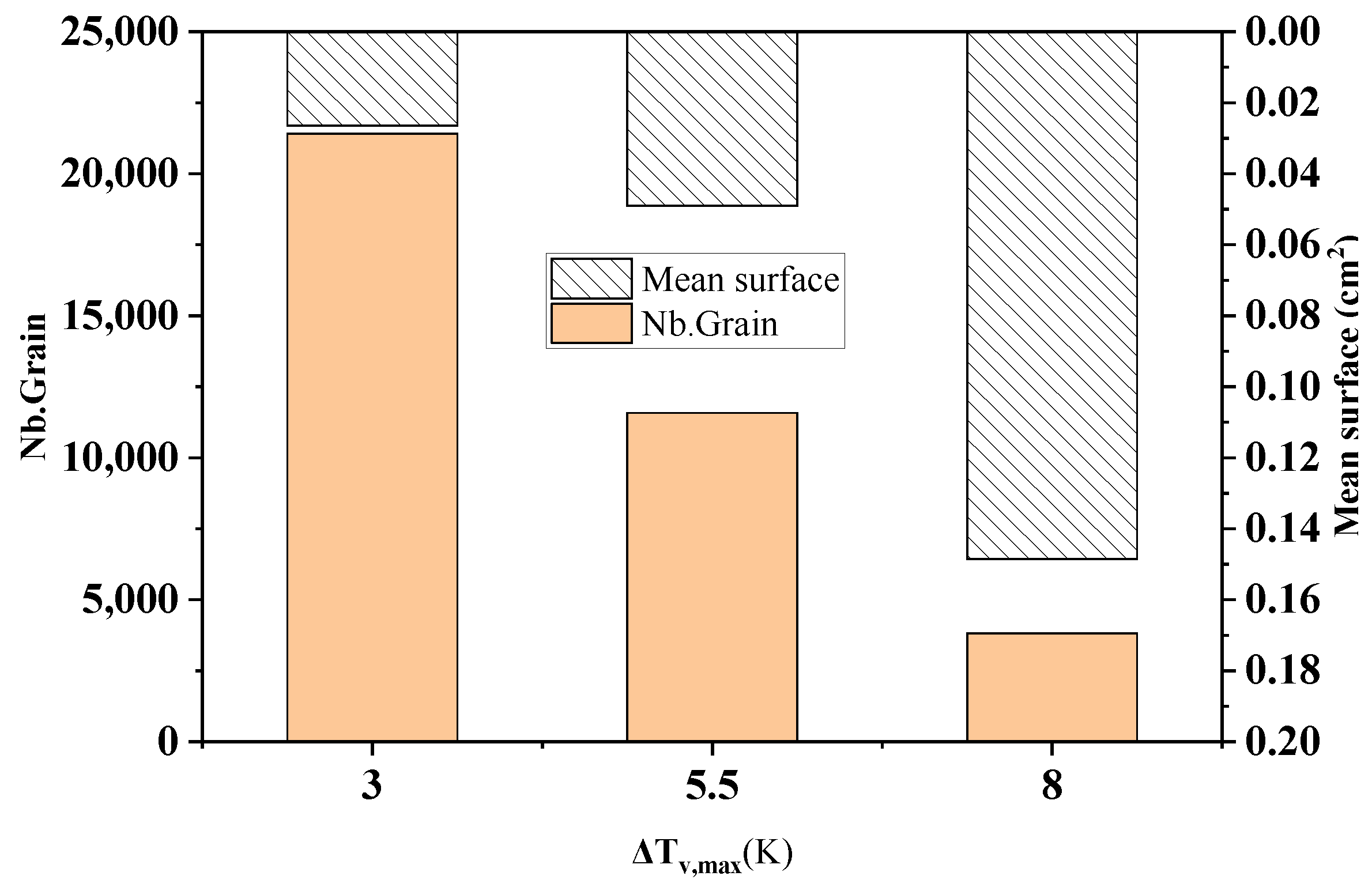 Processes 12 00802 g010