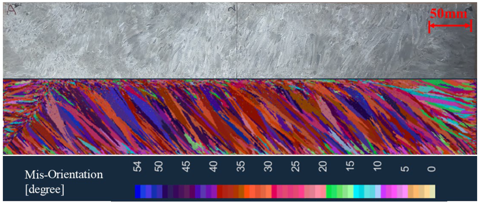 Processes 12 00802 g015