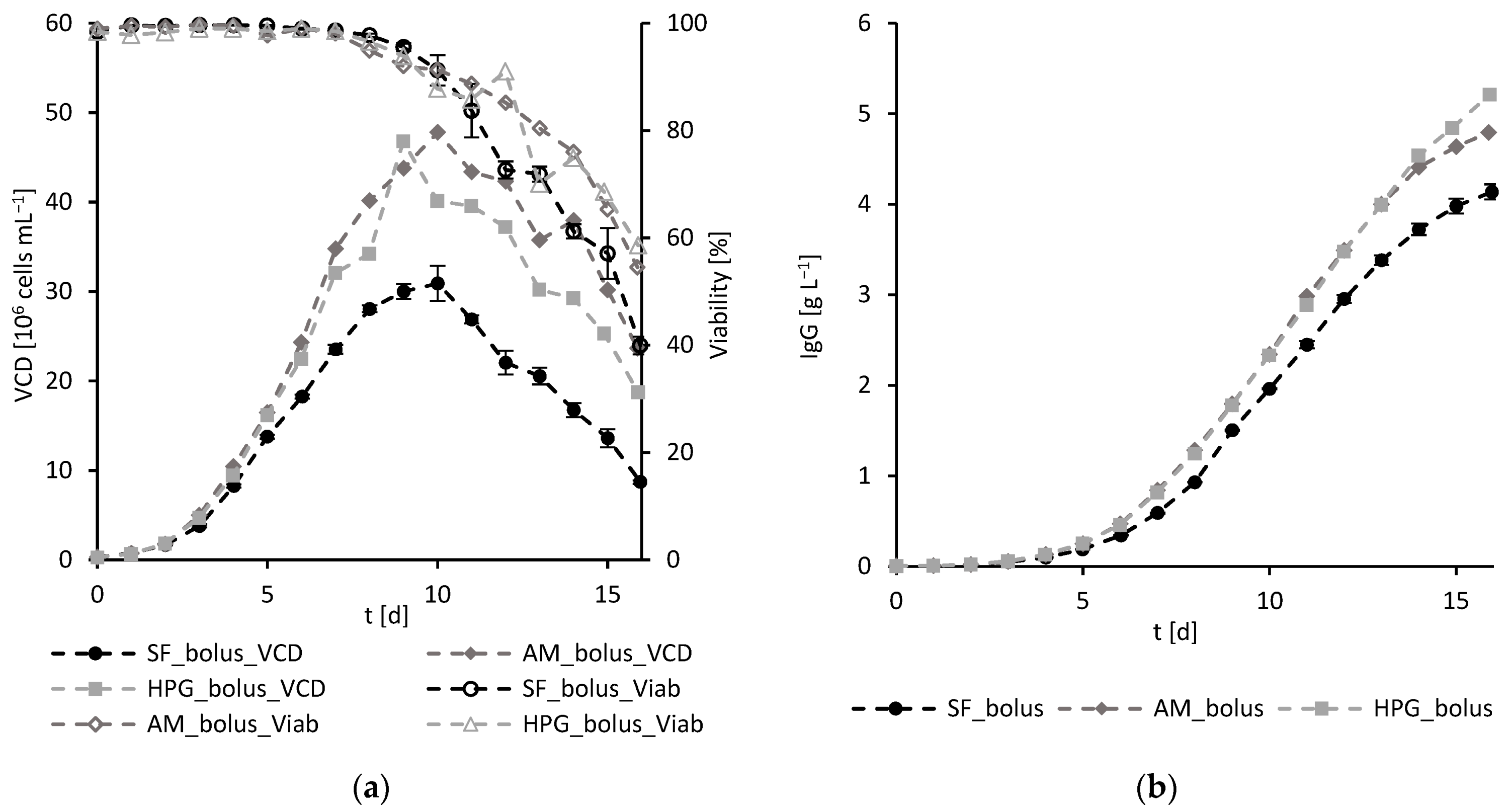 Processes 12 00806 g002