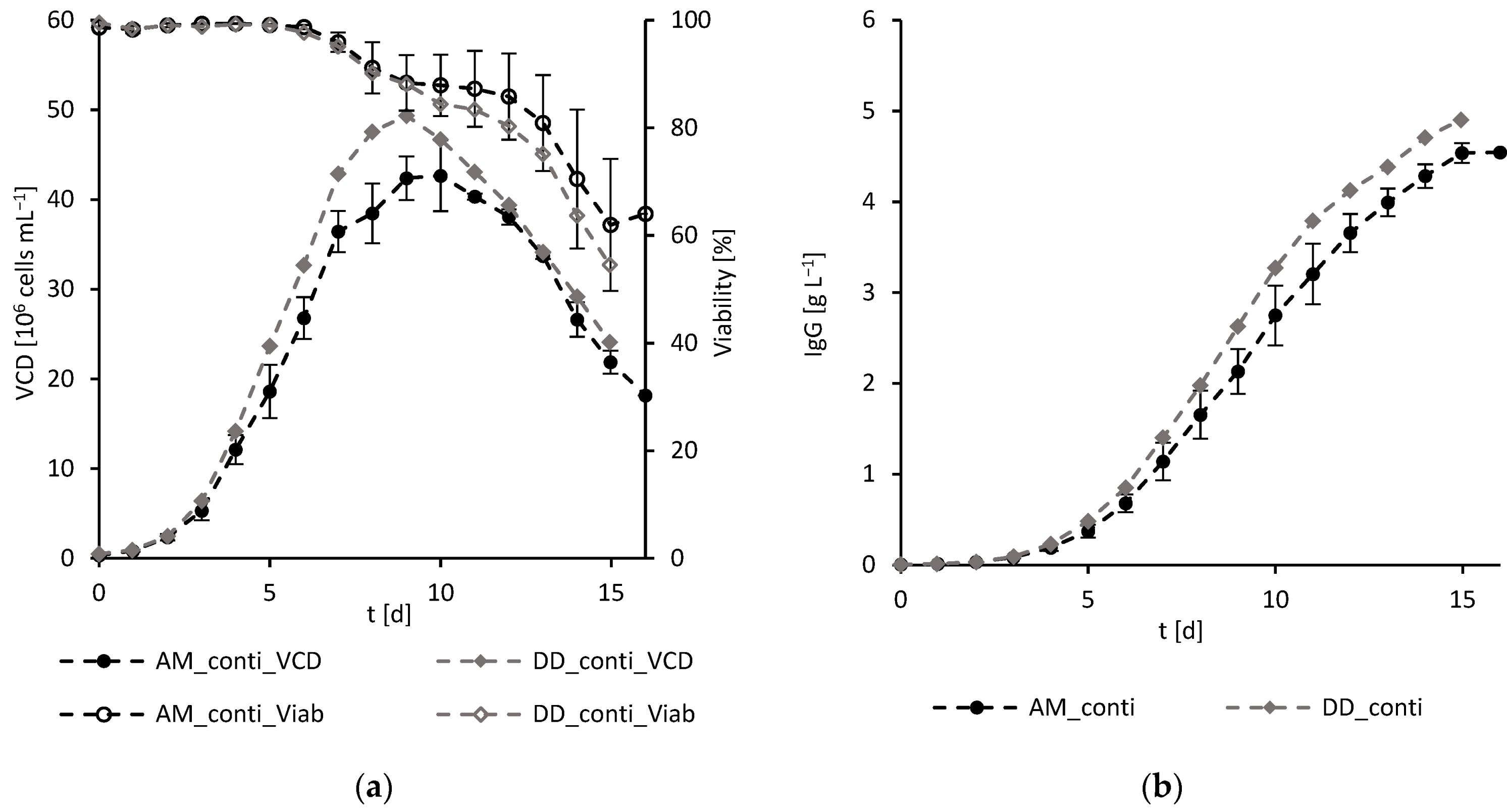 Processes 12 00806 g003