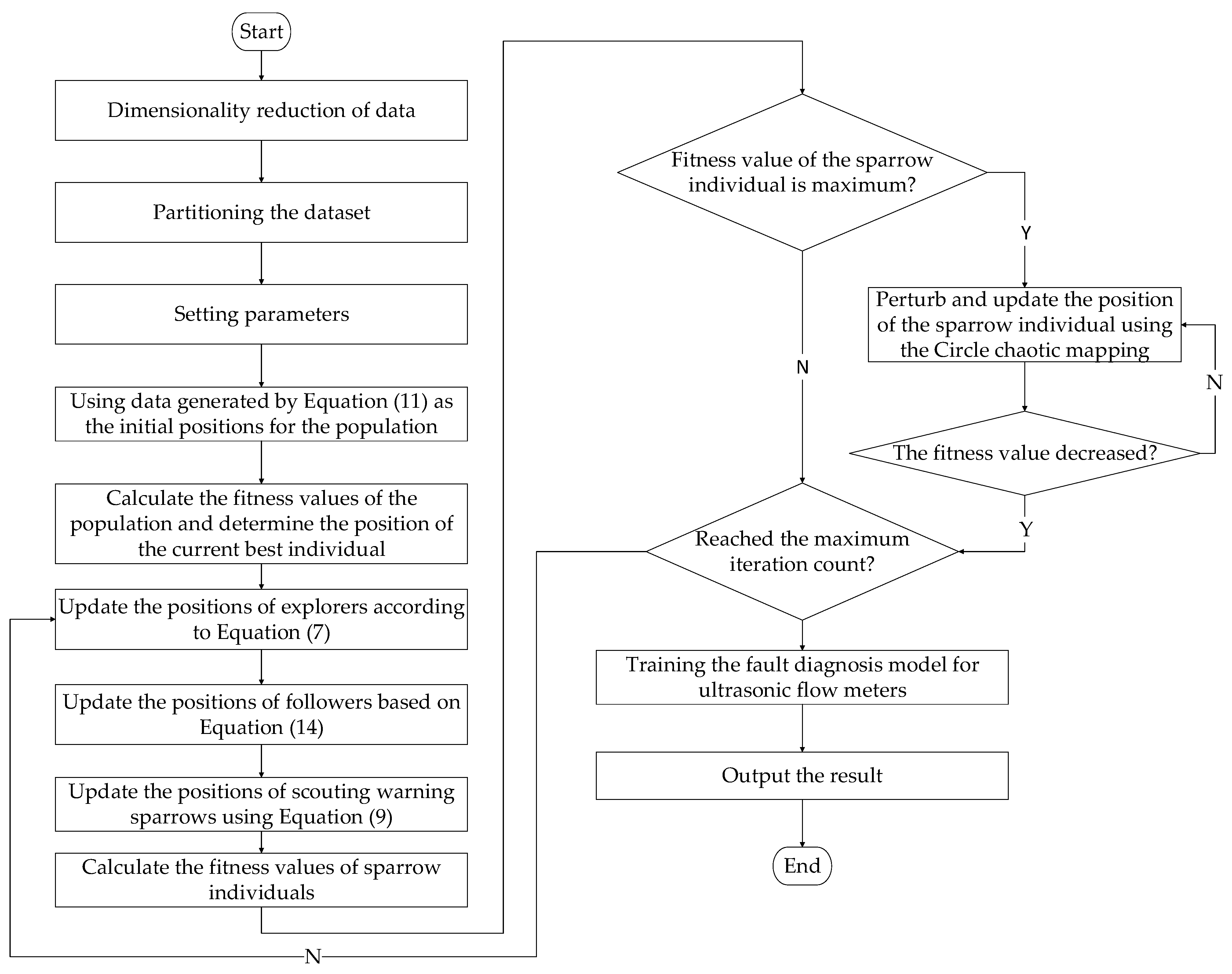 Processes 12 00809 g002
