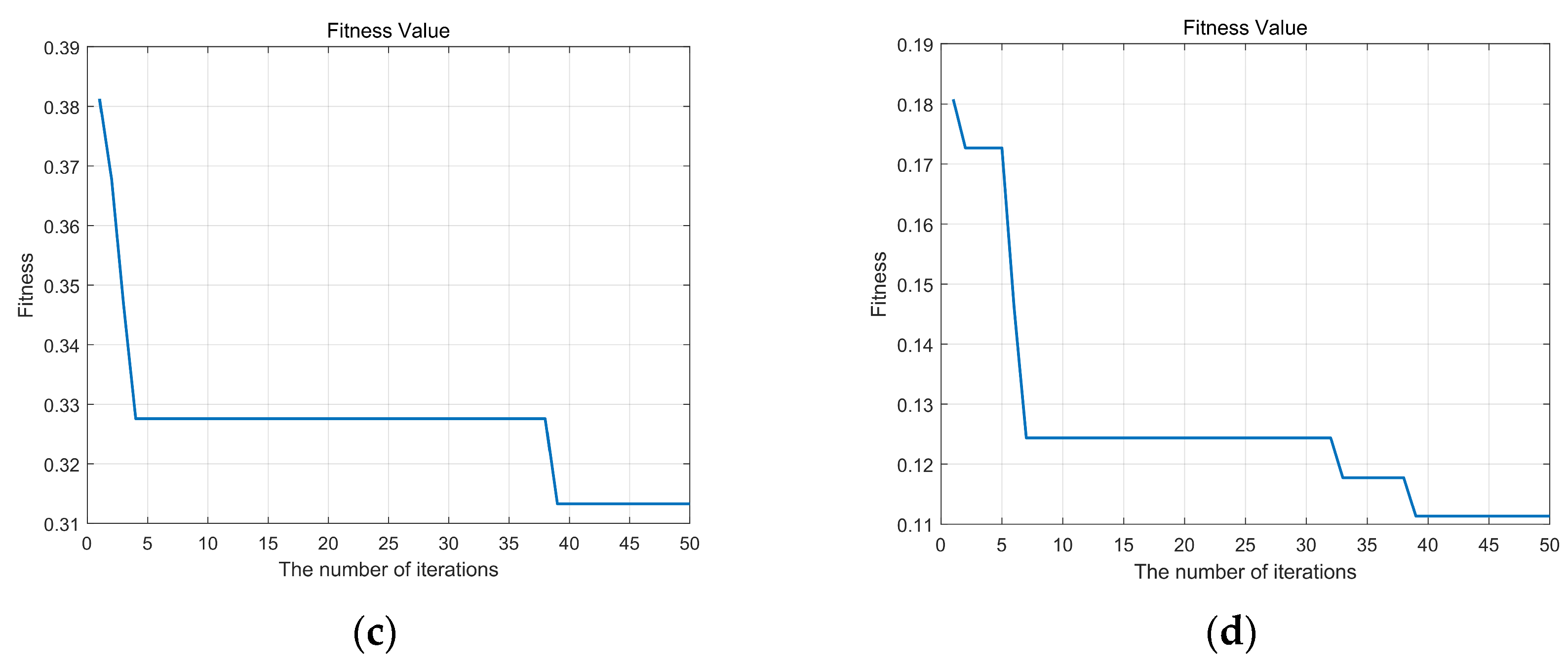 Processes 12 00809 g006b