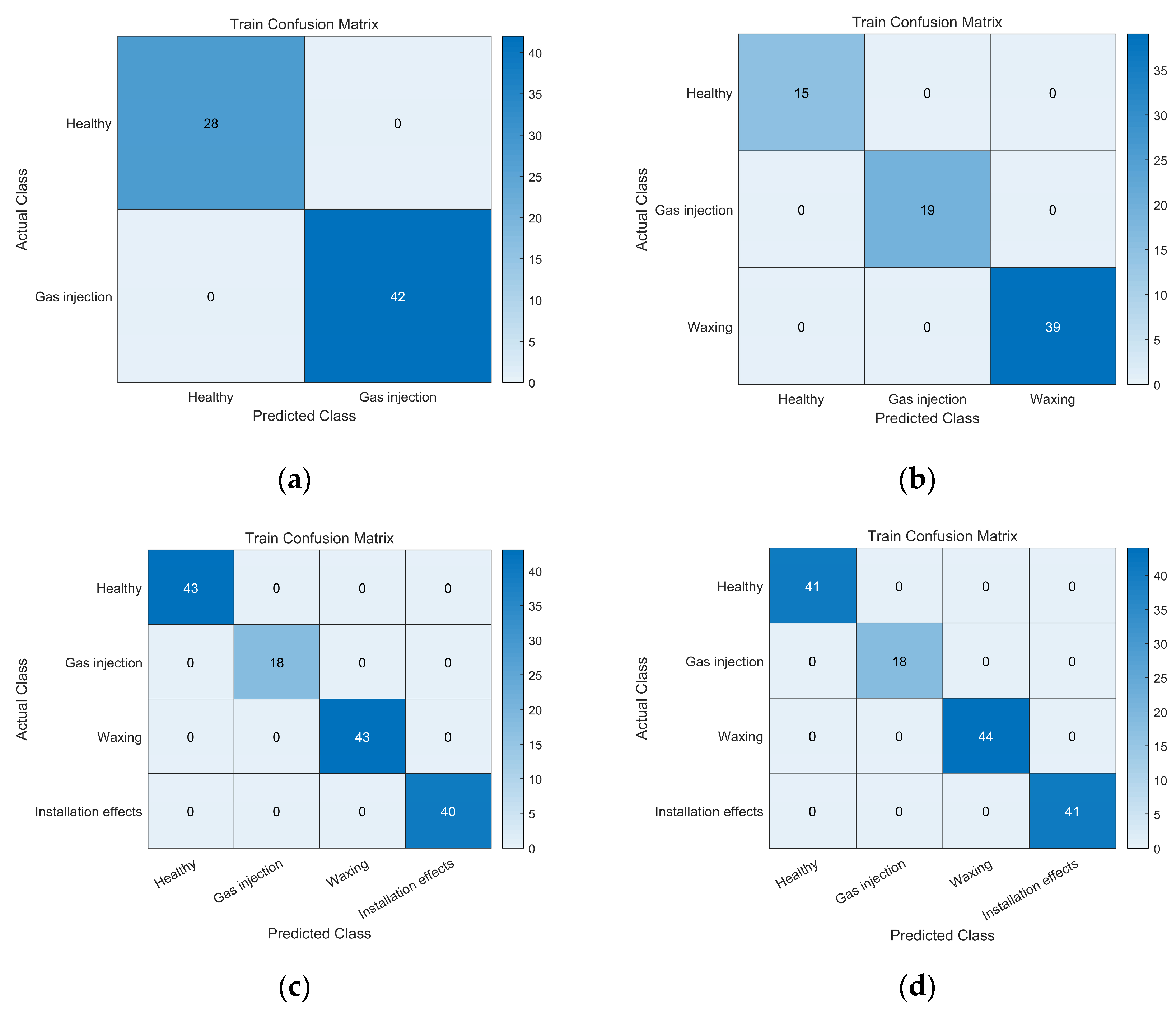 Processes 12 00809 g007
