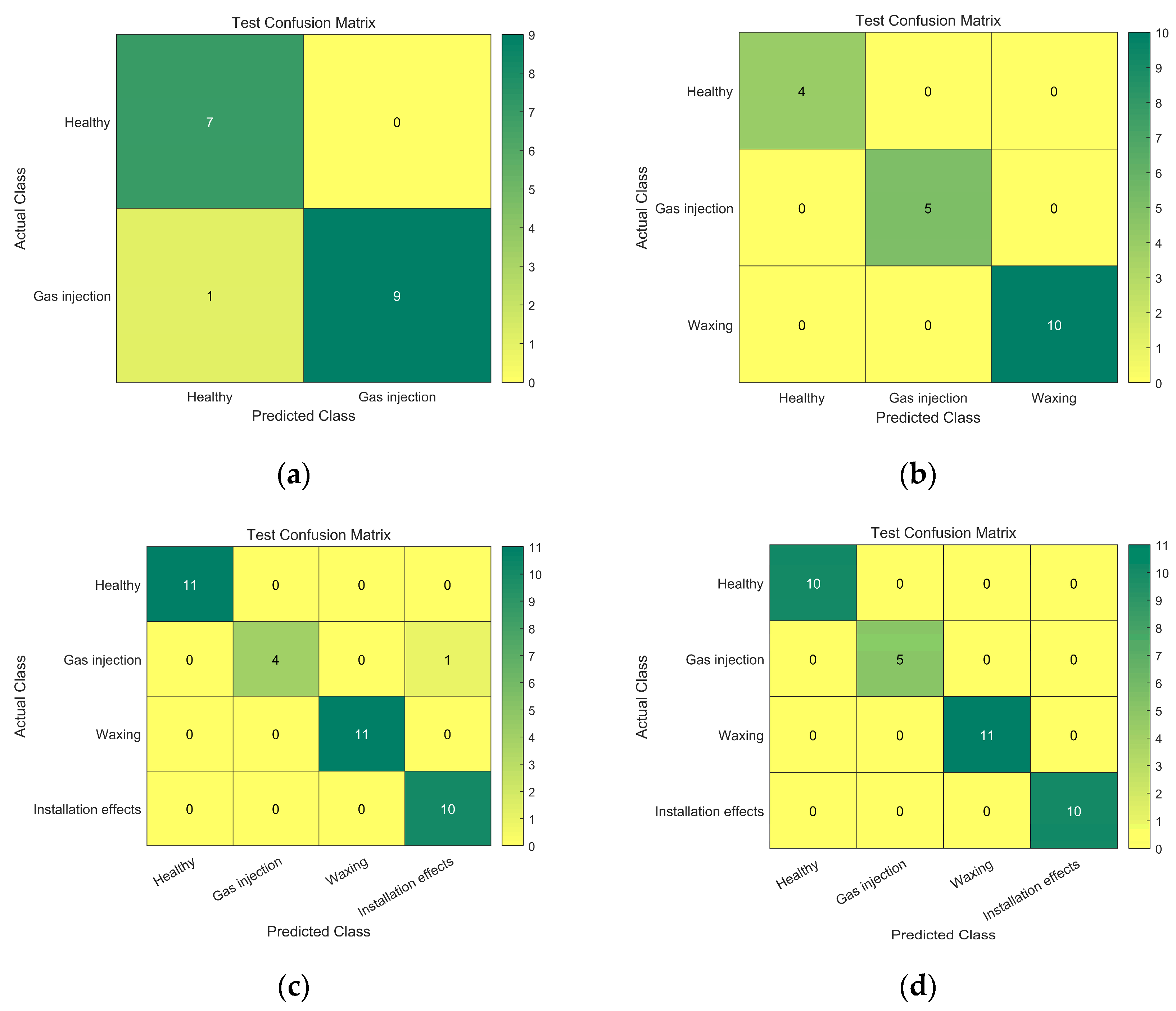 Processes 12 00809 g008