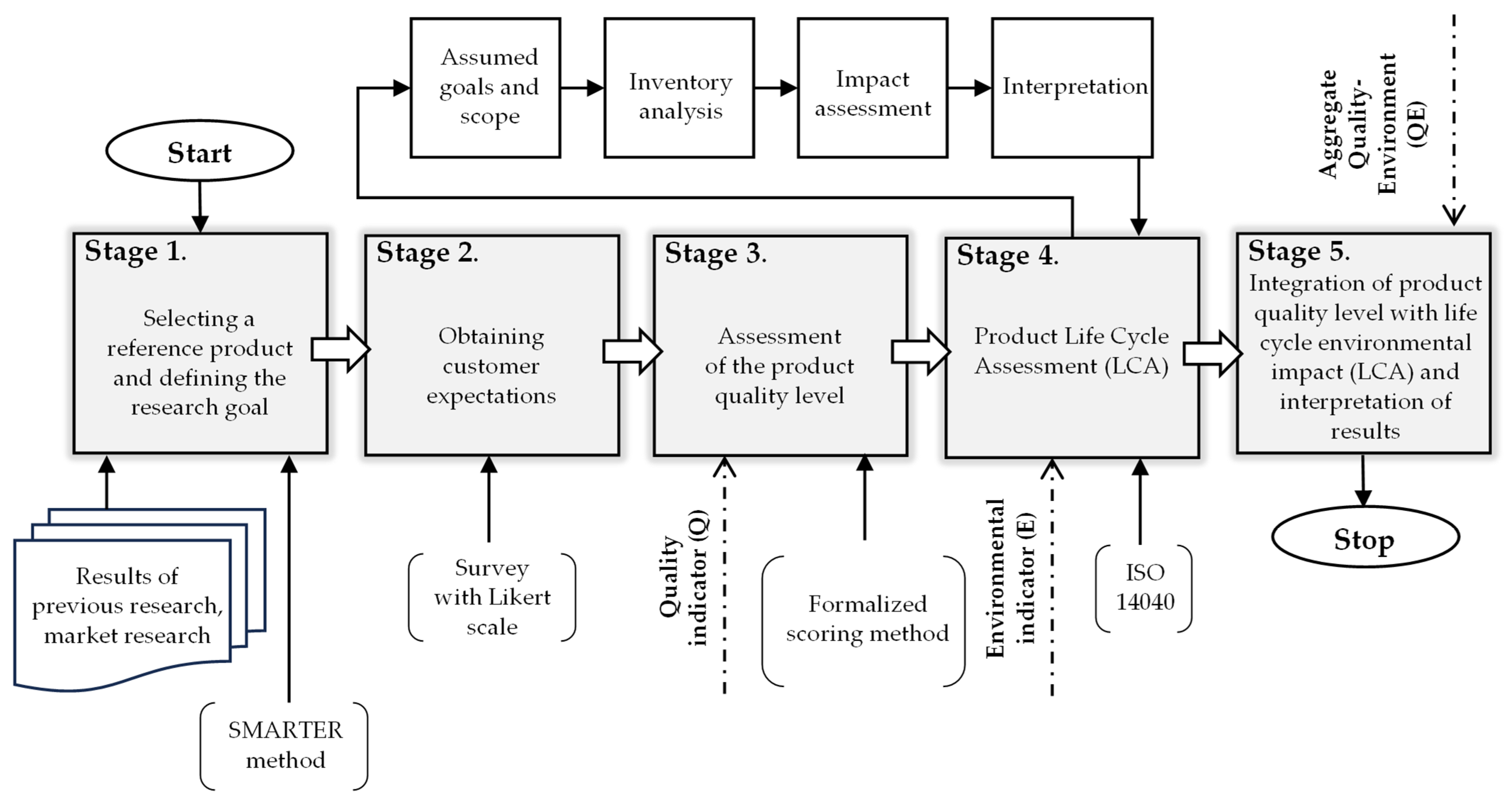 Processes 12 00811 g001