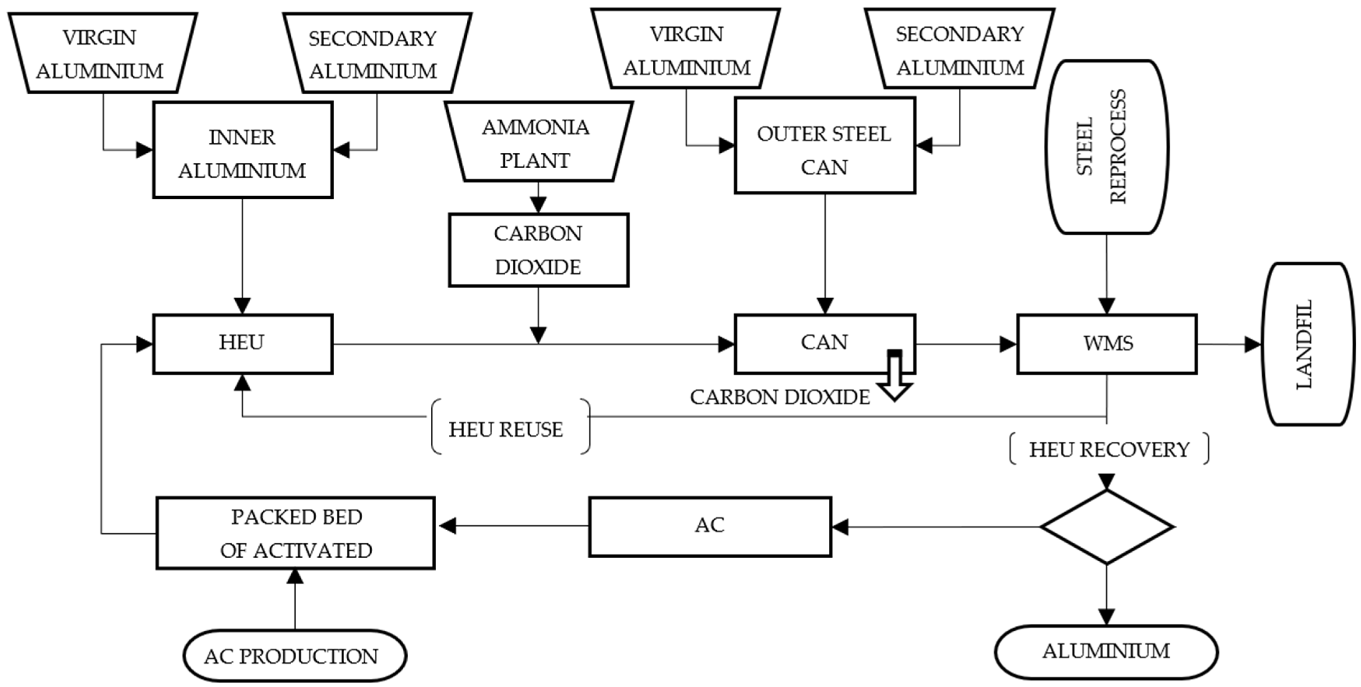 Processes 12 00811 g004