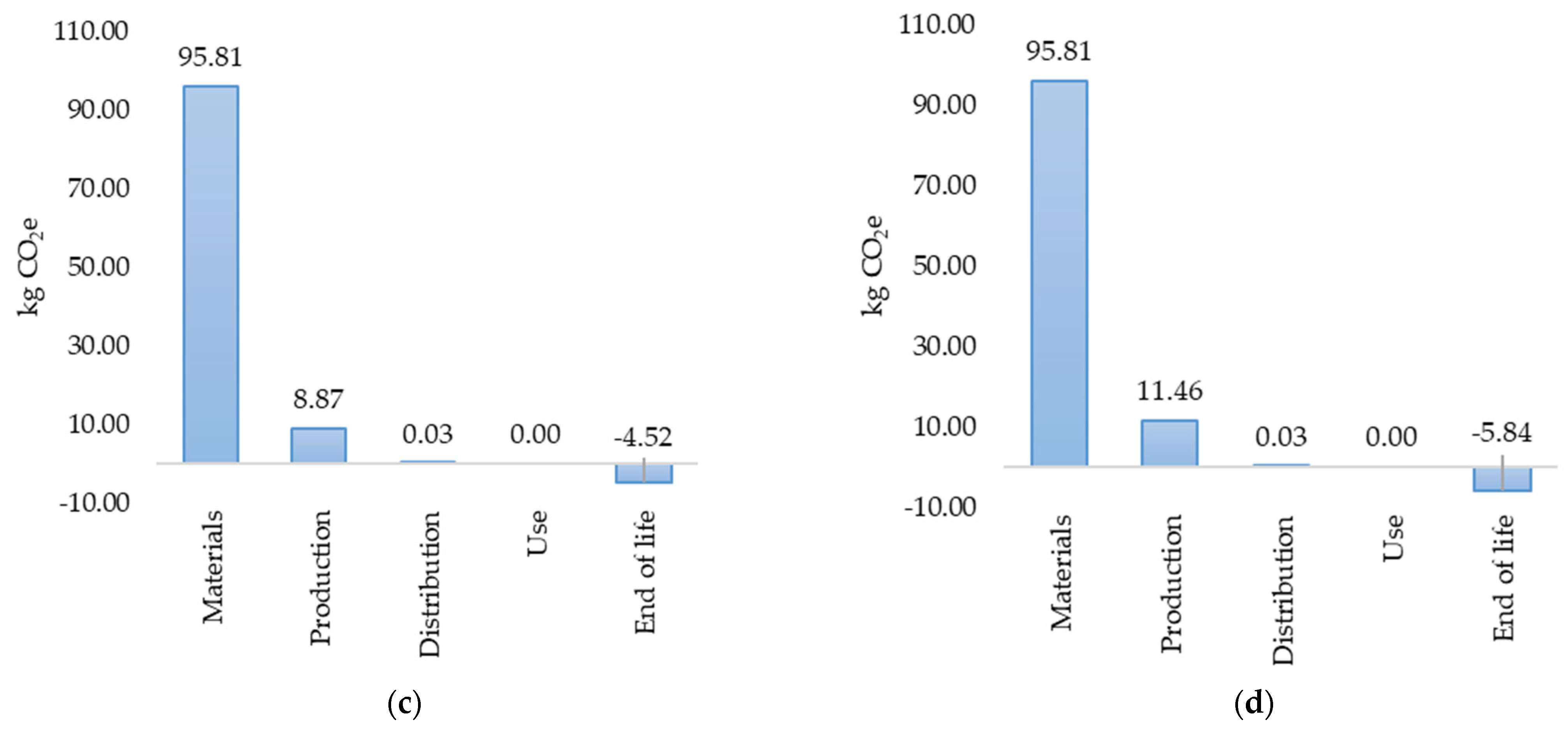 Processes 12 00811 g005b