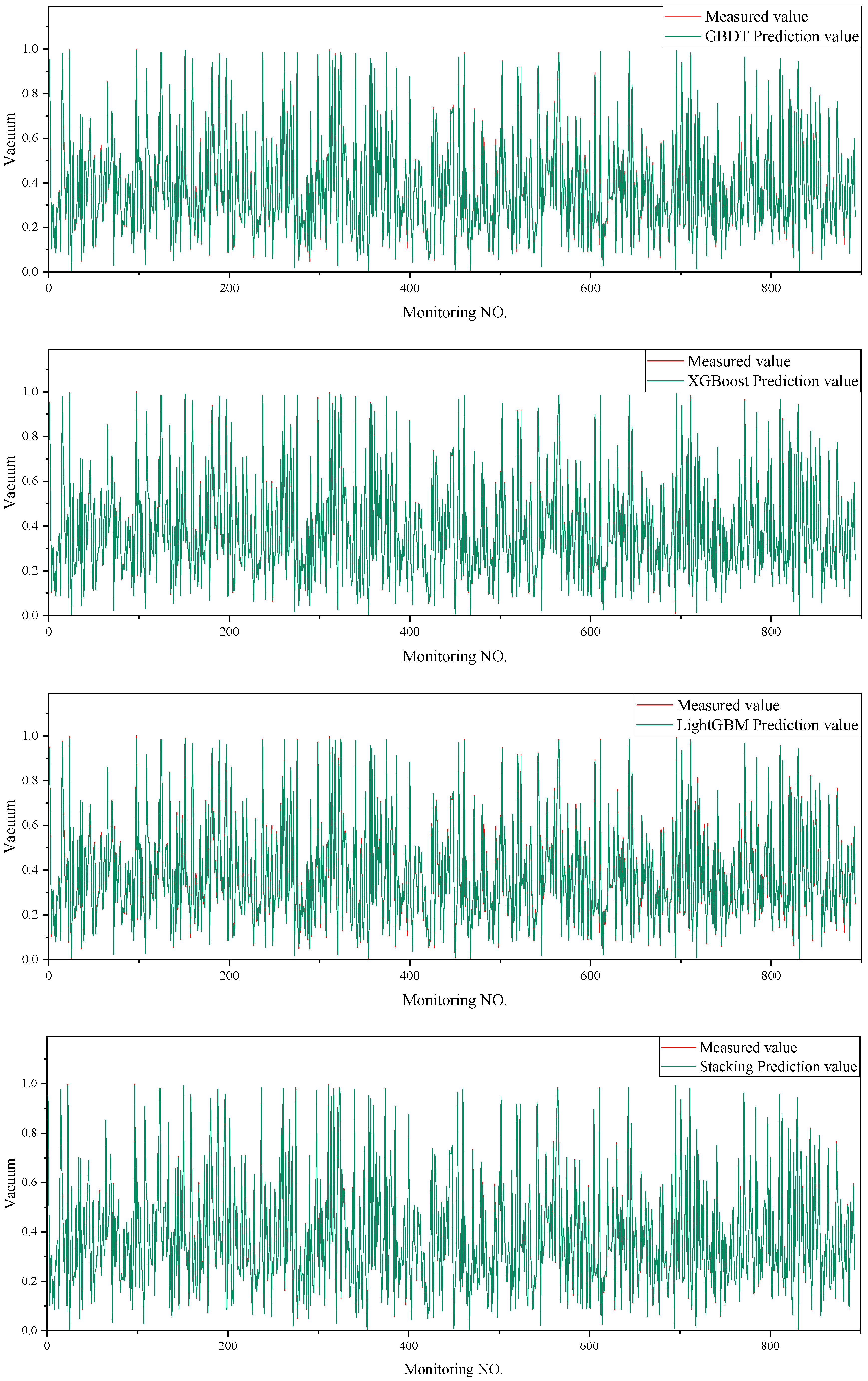 Processes 12 00812 g014b Processes 12 00812 g014b