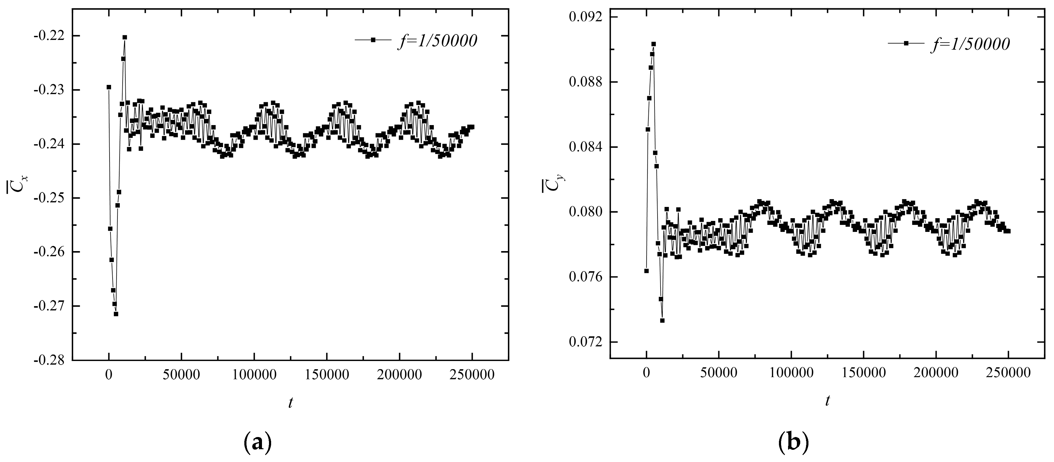 Processes 12 00813 g010