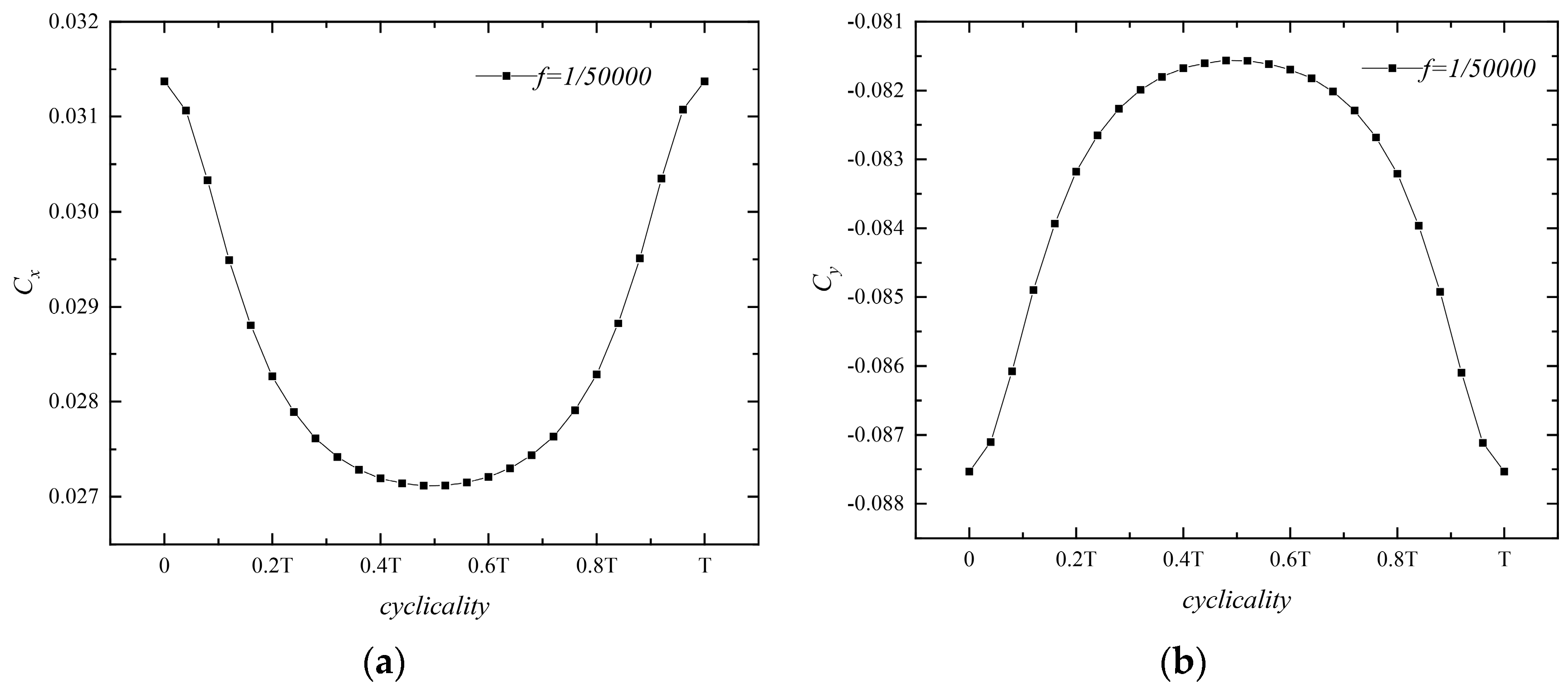 Processes 12 00813 g015