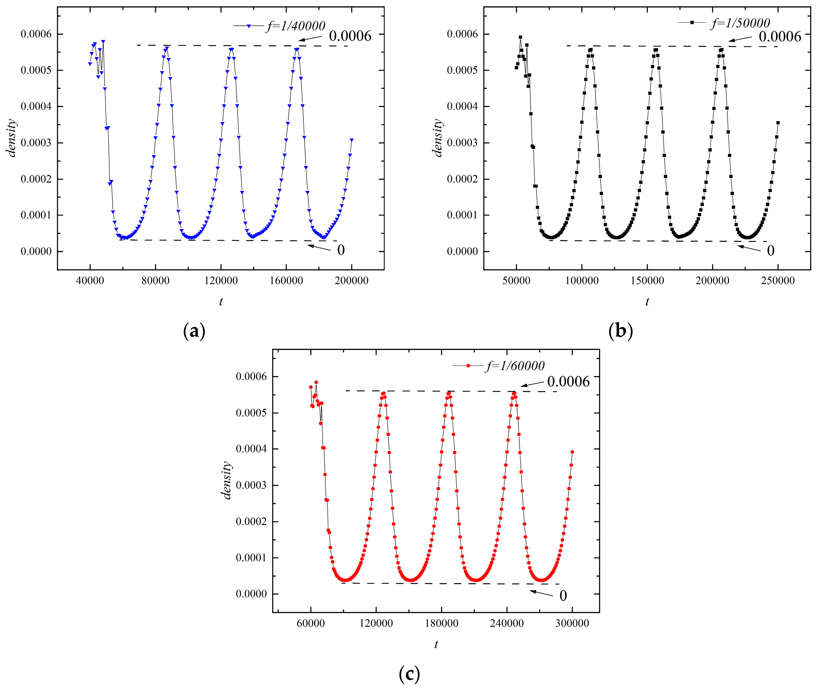 Processes 12 00813 g016