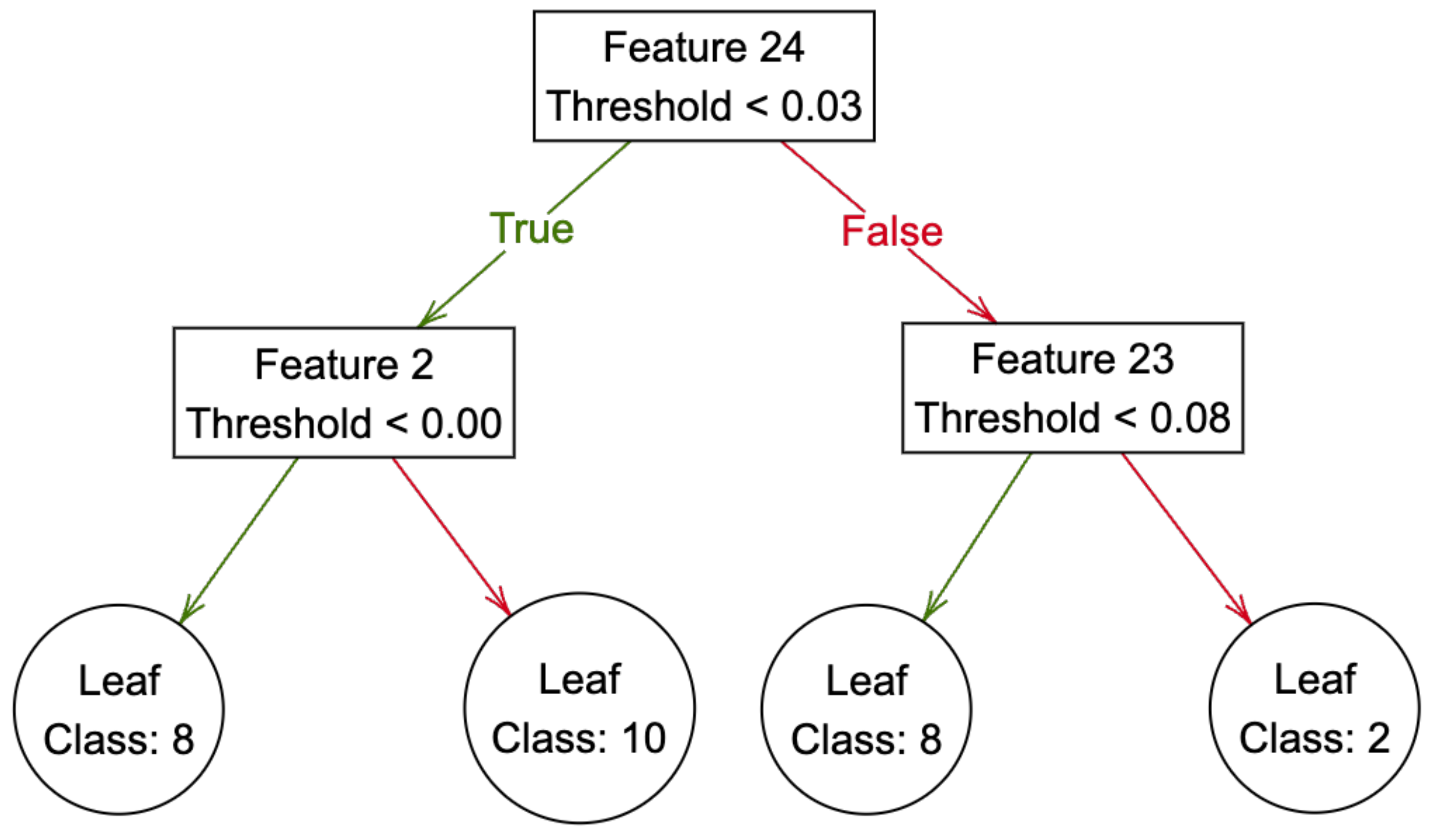 Processes 12 00818 g003