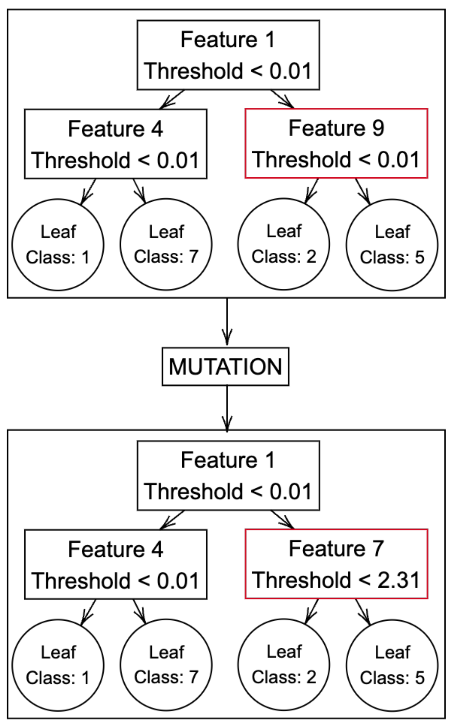 Processes 12 00818 g005