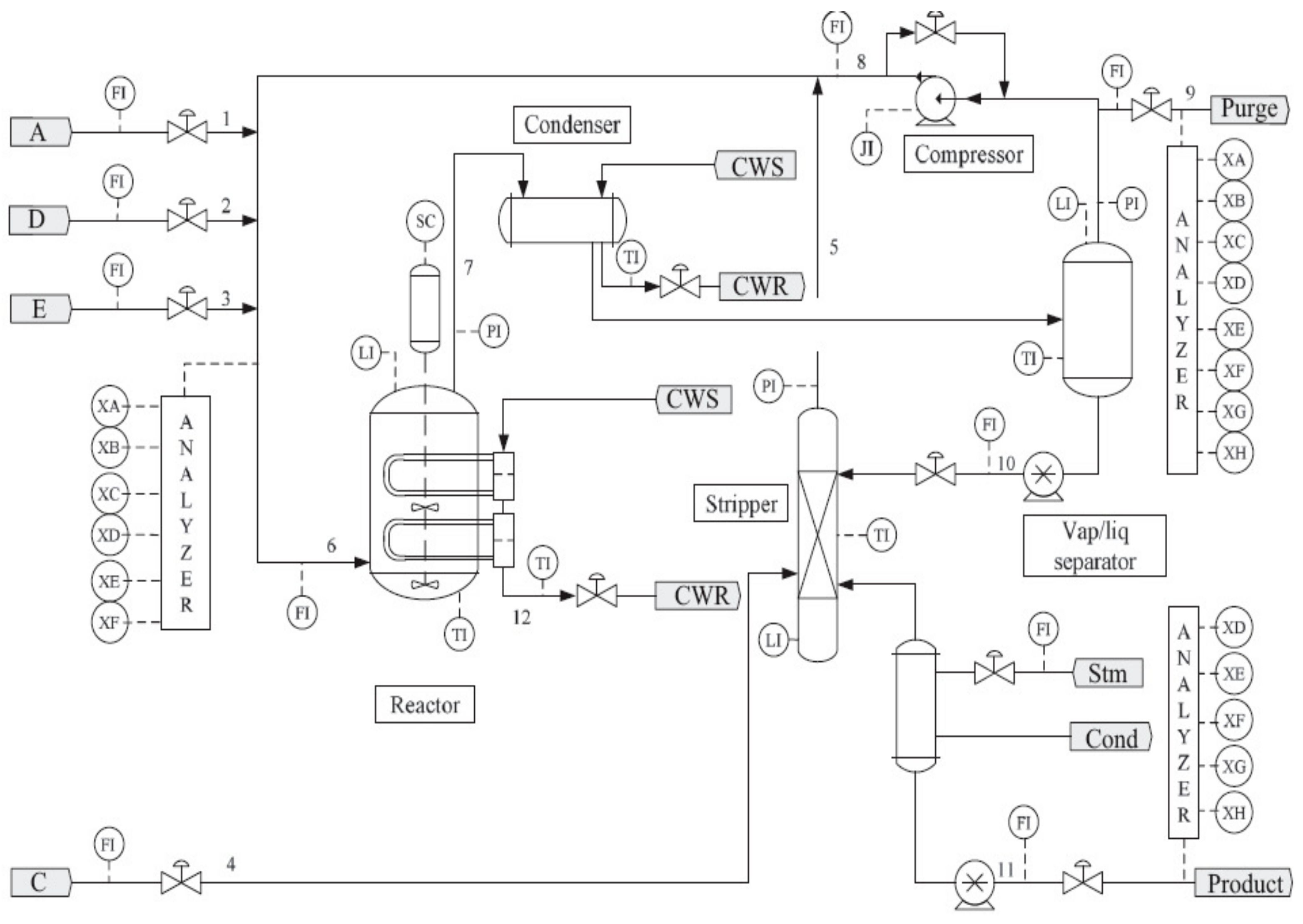 Processes 12 00818 g006
