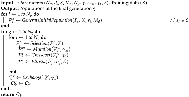 Processes 12 00818 i002