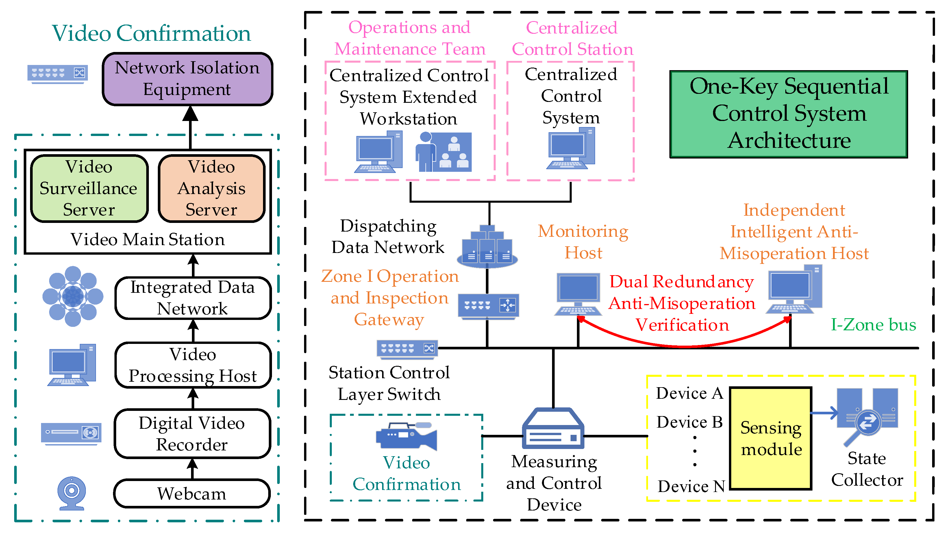 Processes 12 00824 g003