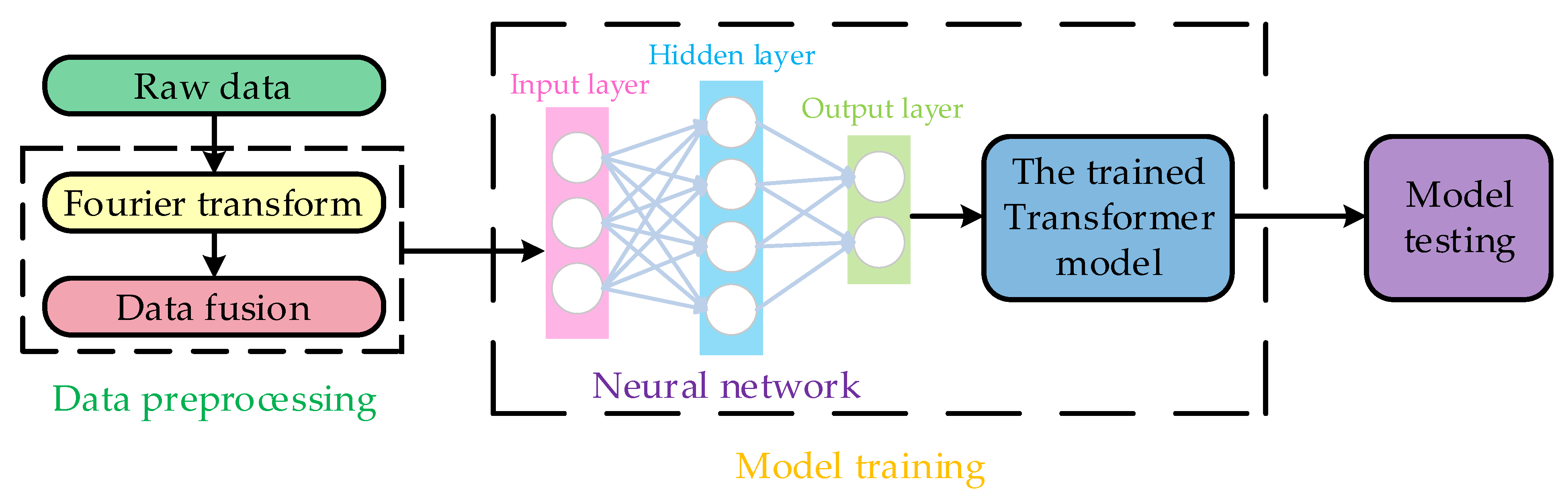 Processes 12 00824 g005