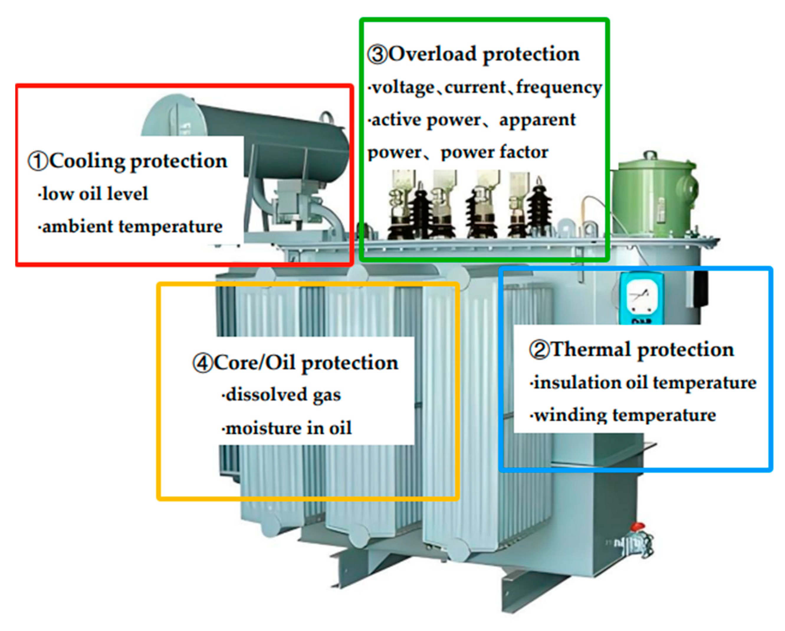 Processes 12 00824 g007