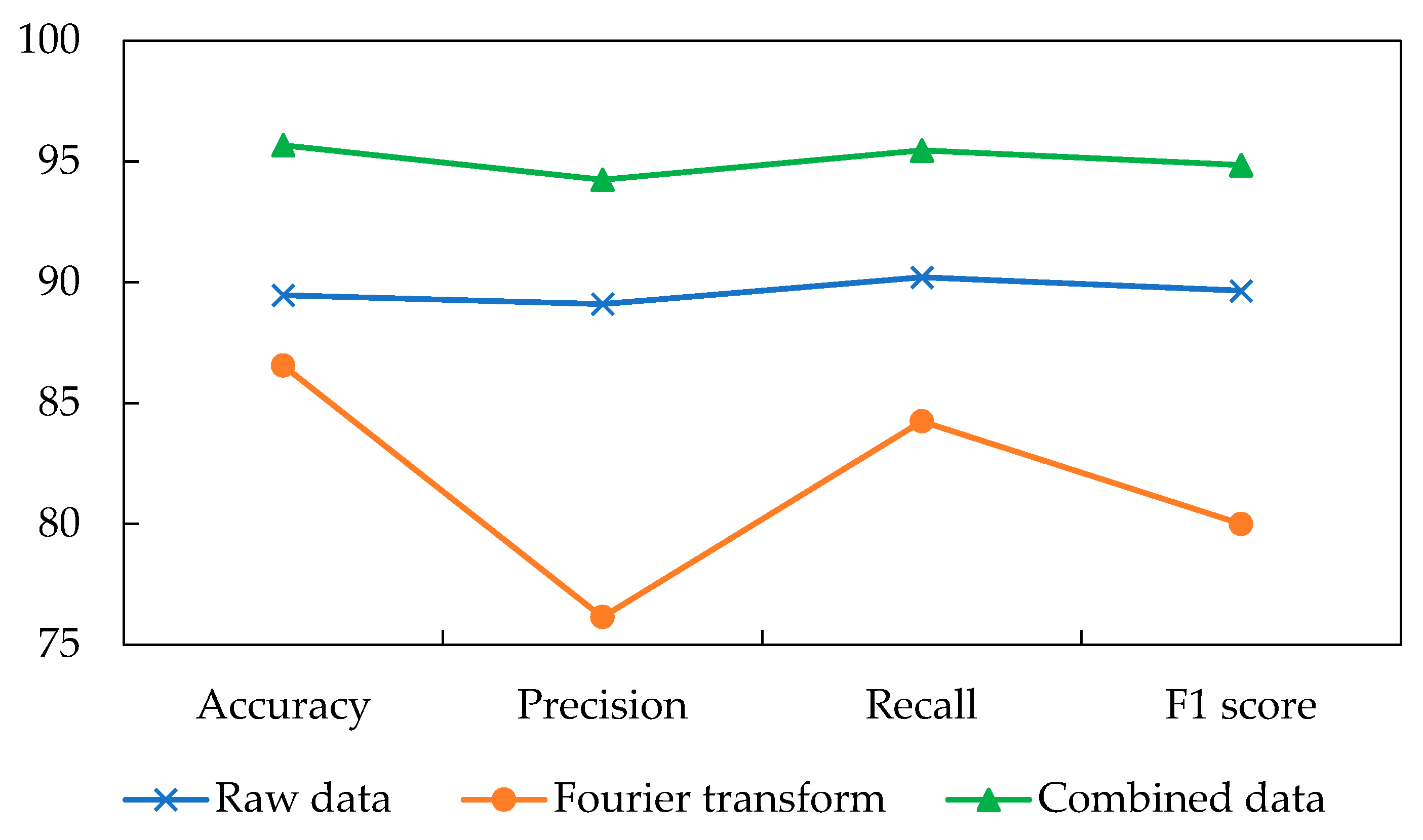 Processes 12 00824 g008