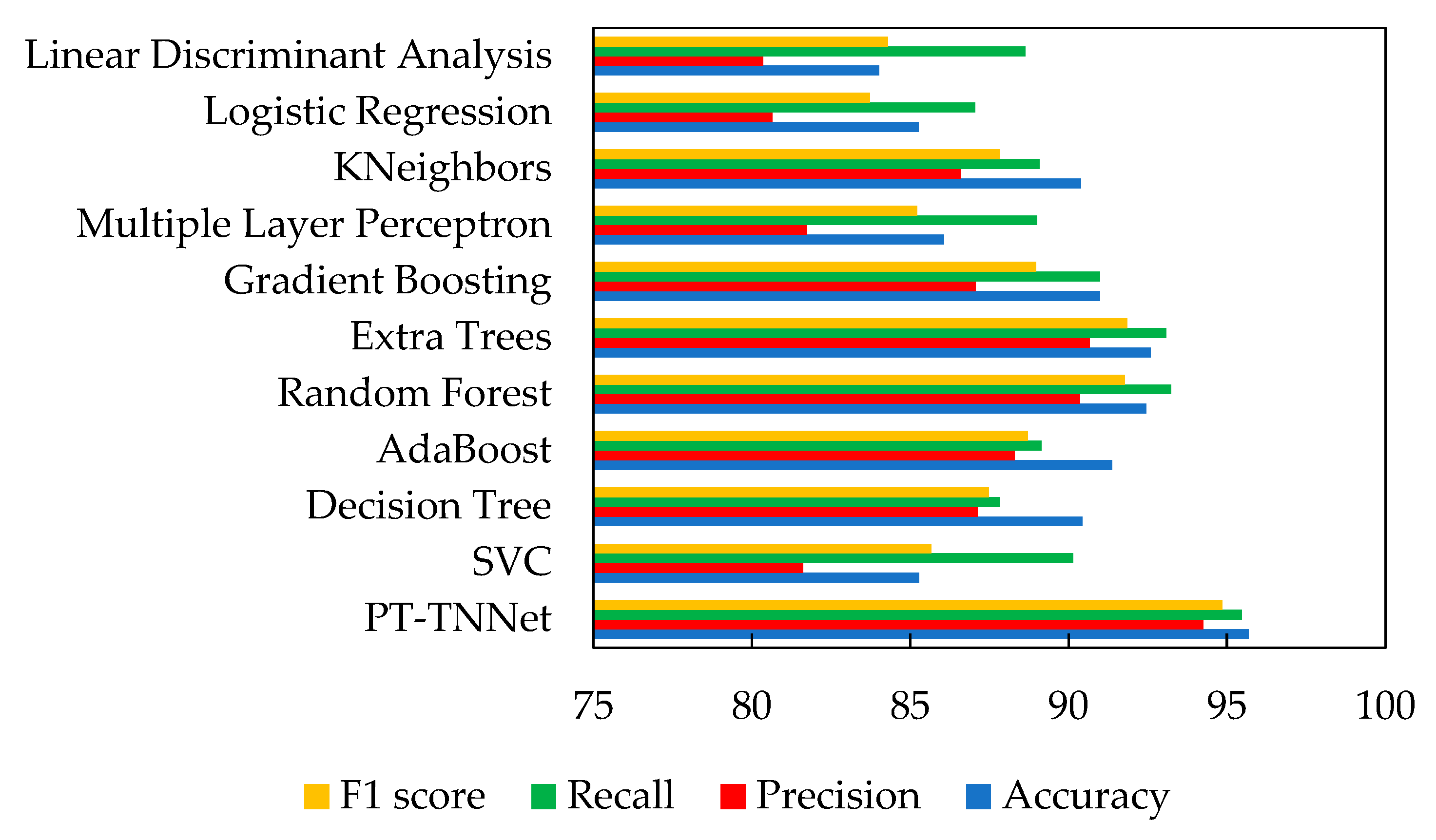 Processes 12 00824 g009