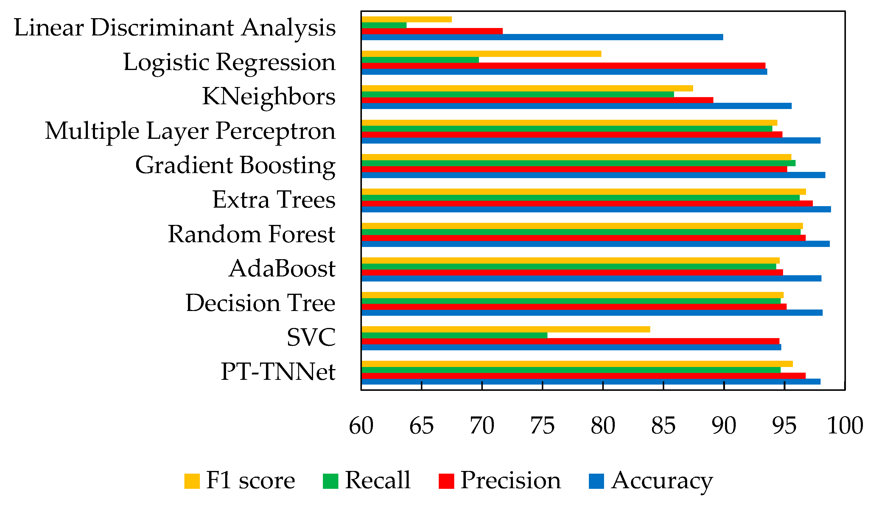 Processes 12 00824 g011