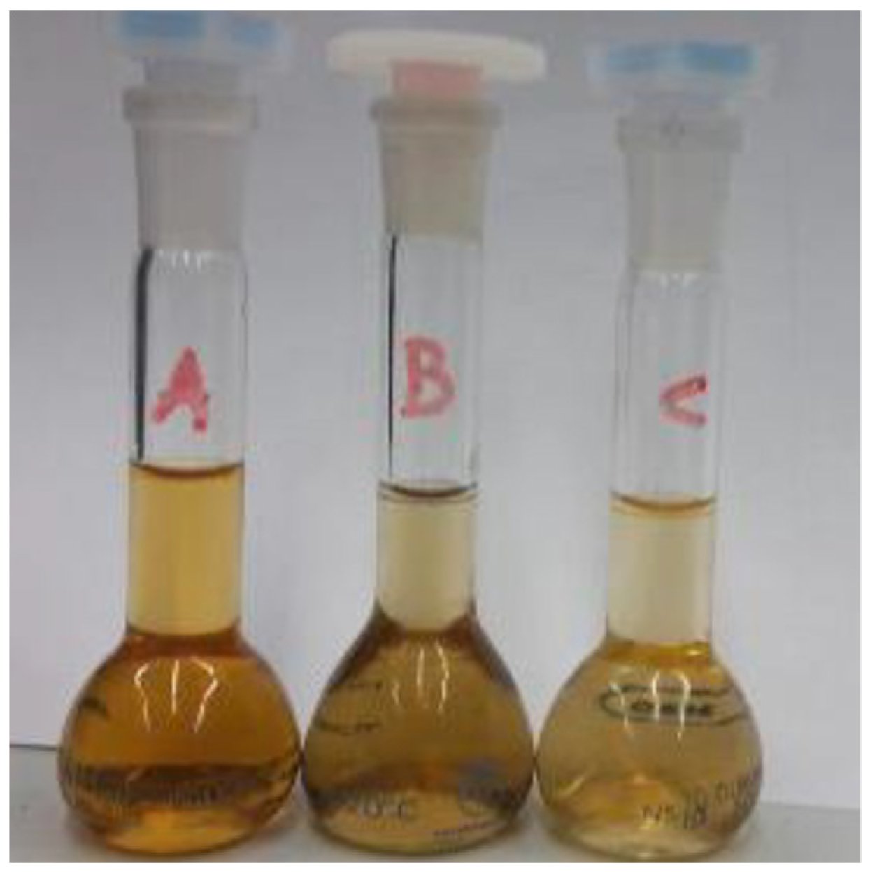 Processes 12 00829 g003