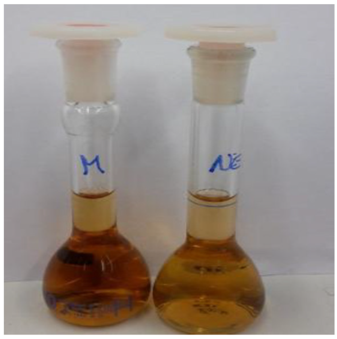 Processes 12 00829 g005