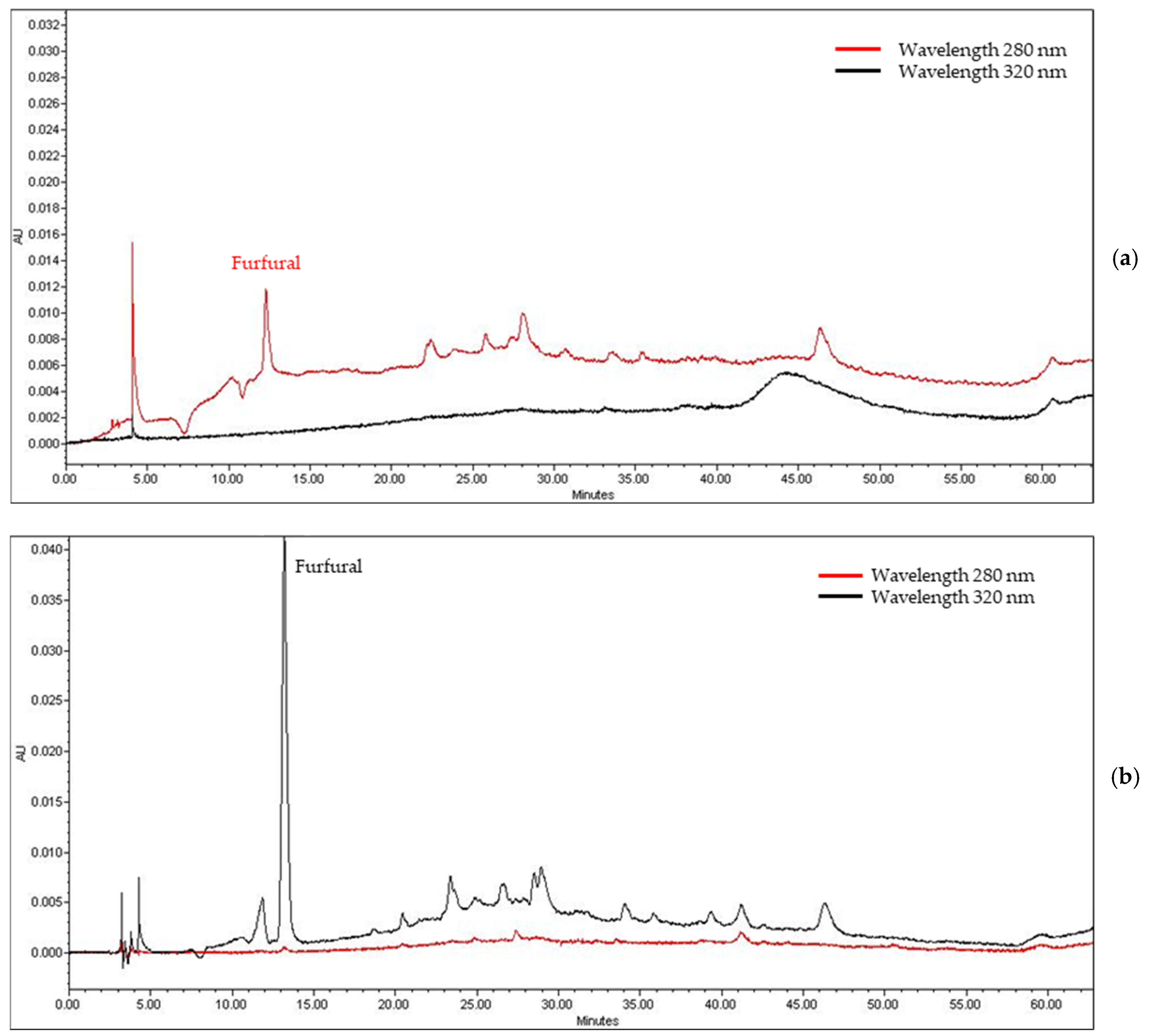 Processes 12 00829 g006
