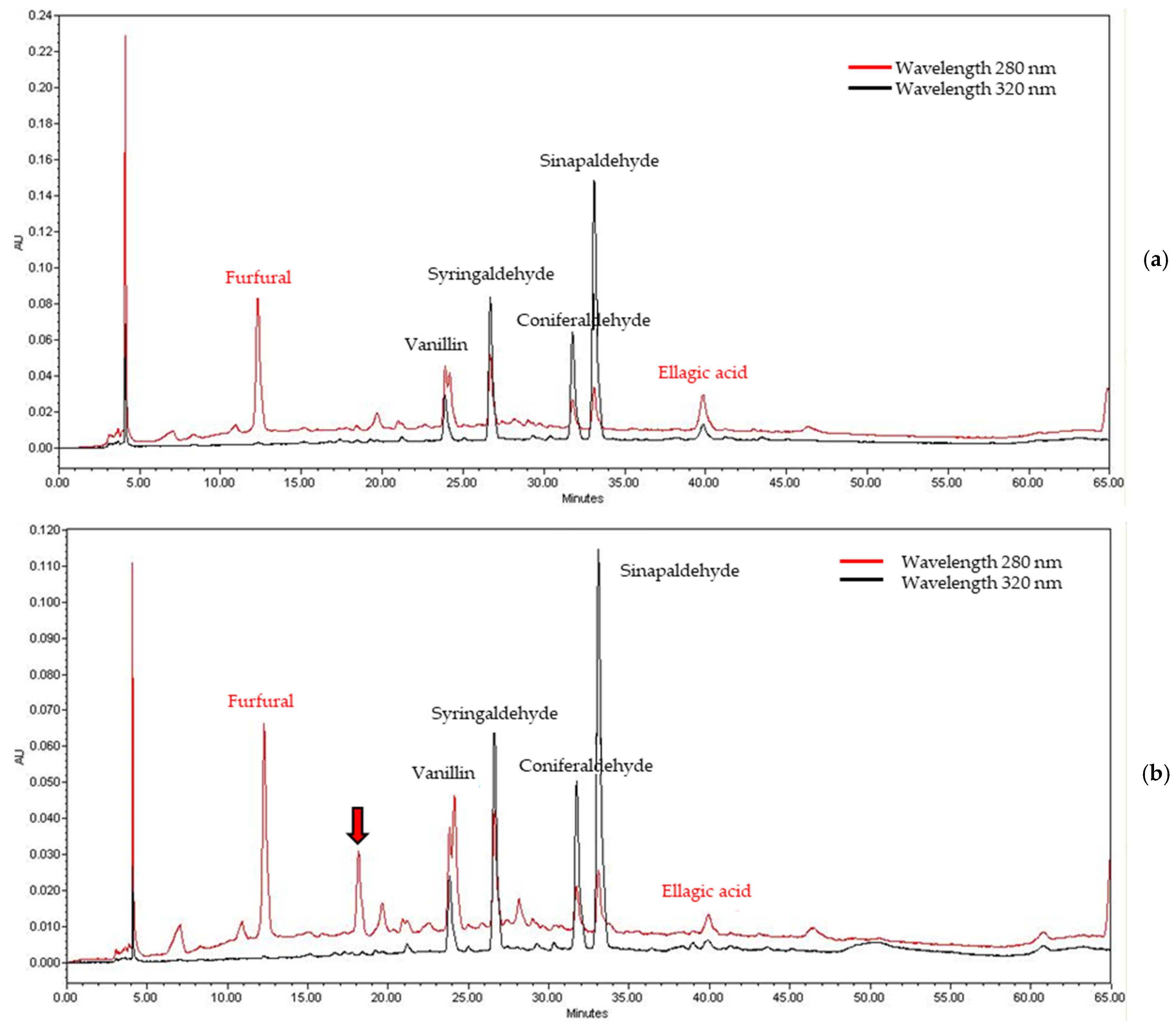 Processes 12 00829 g007