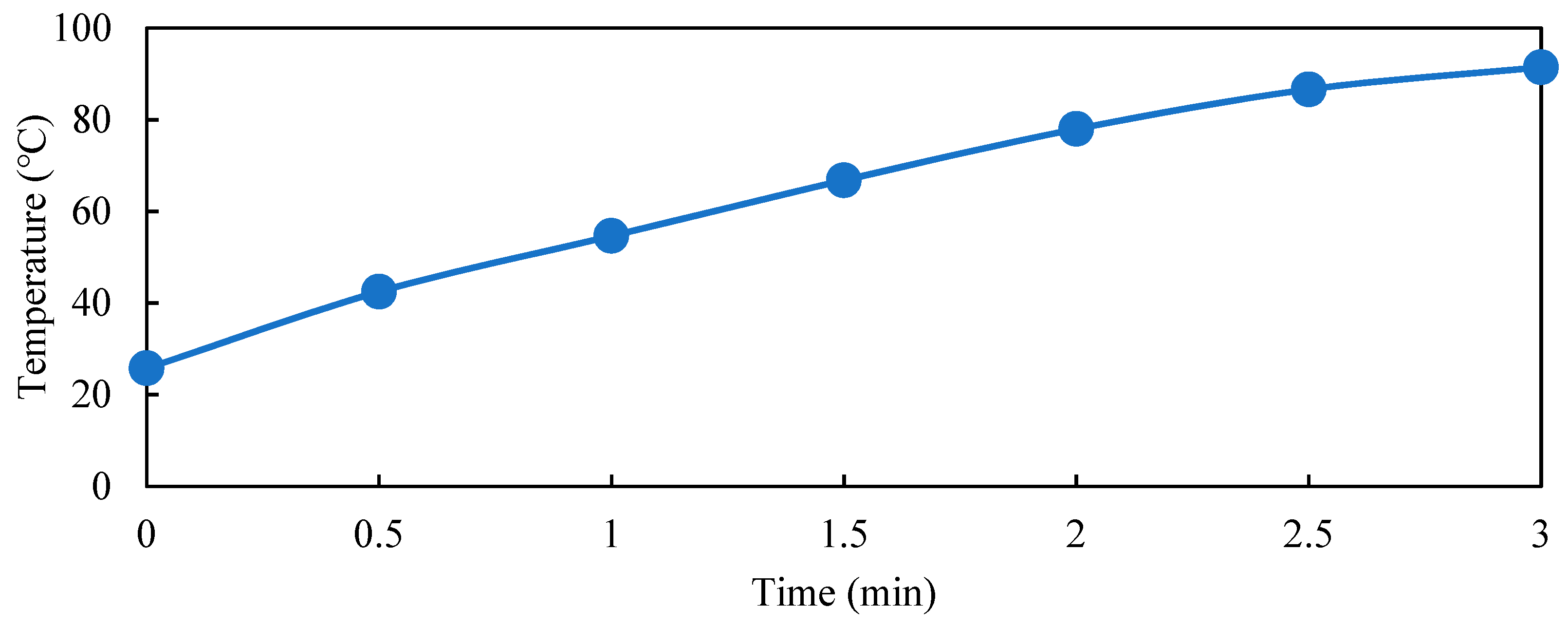 Processes 12 00830 g003