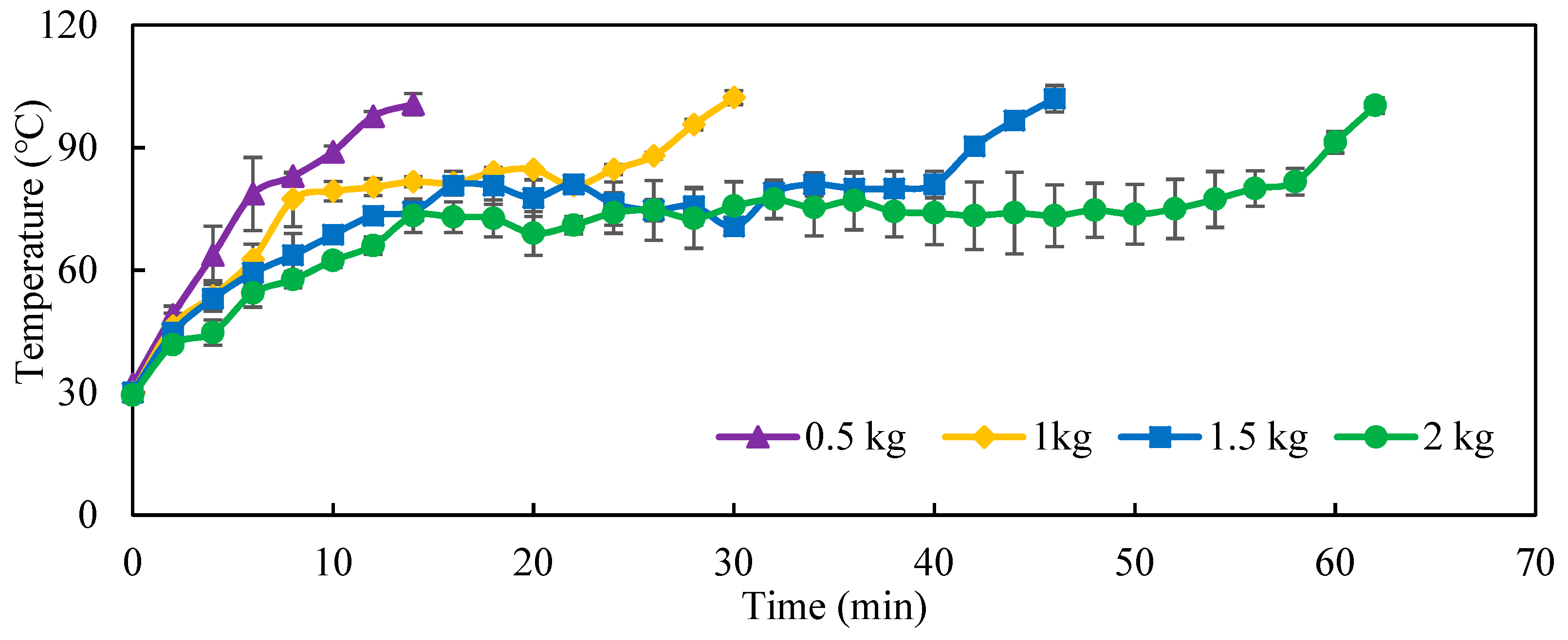 Processes 12 00830 g005