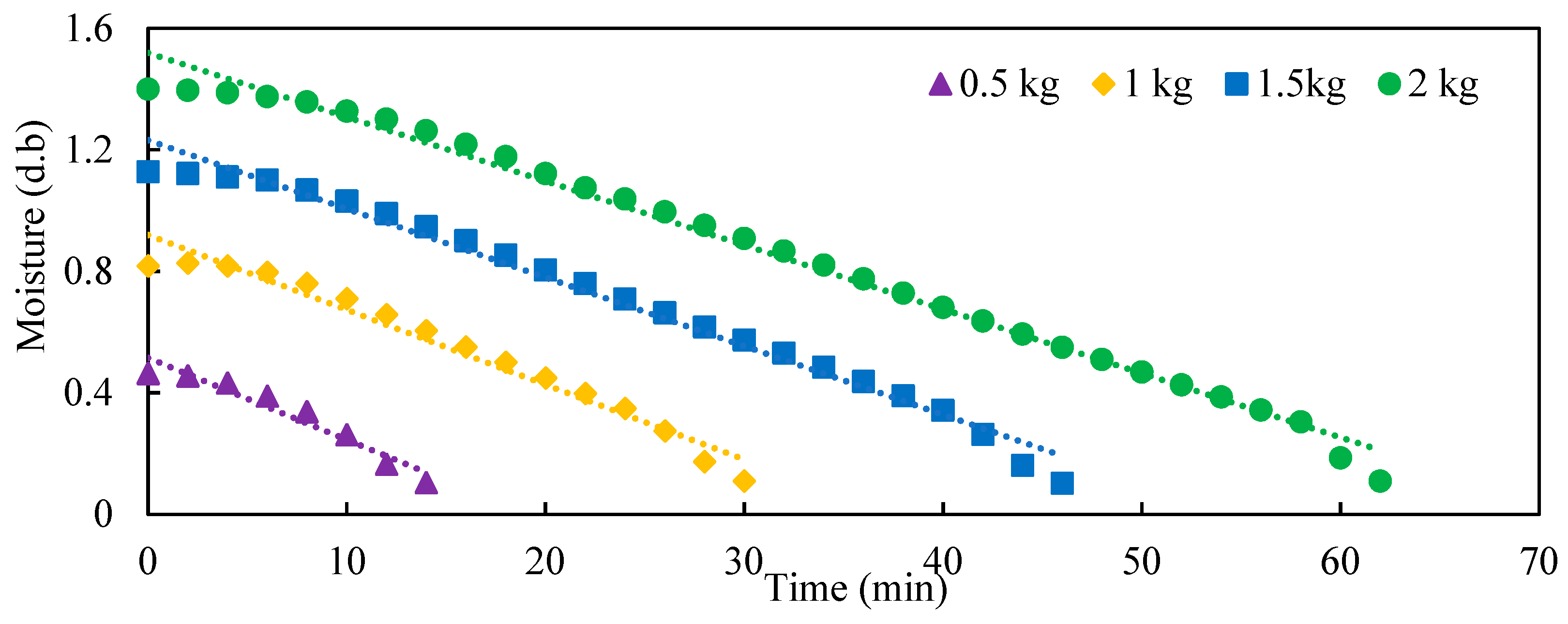 Processes 12 00830 g006