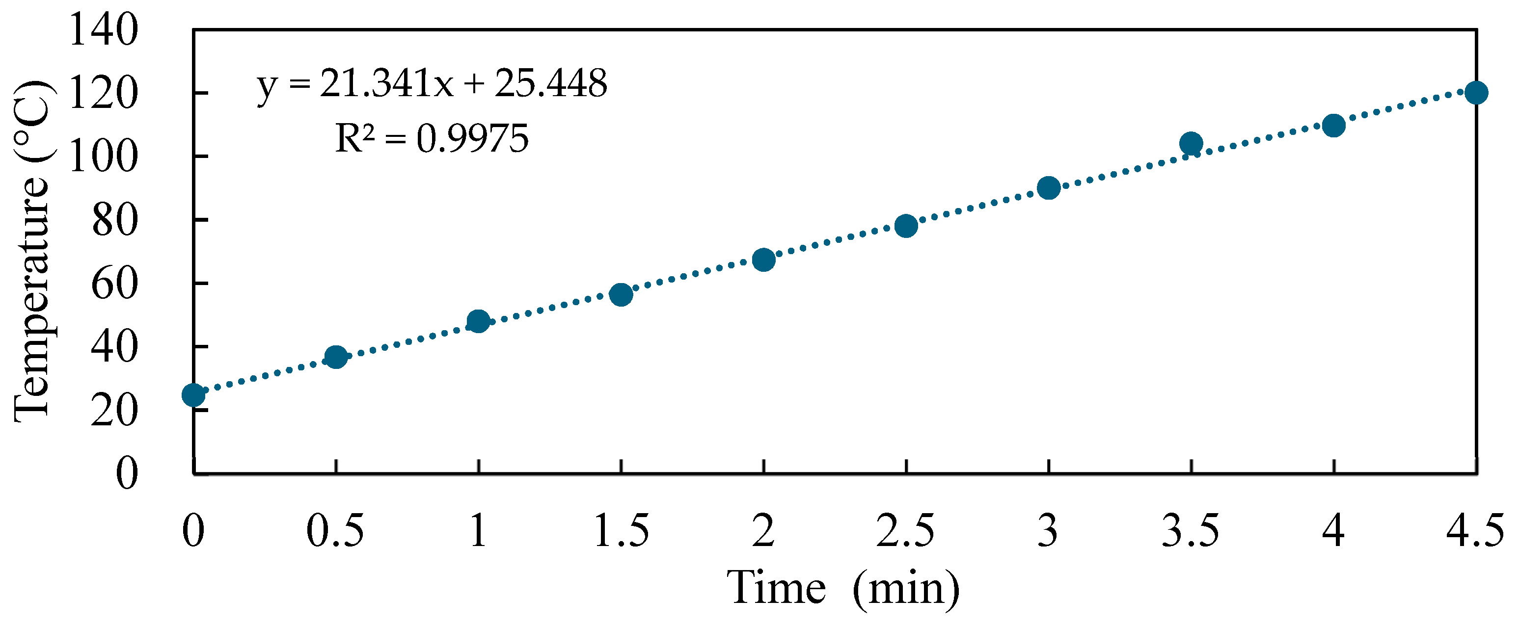 Processes 12 00830 g007