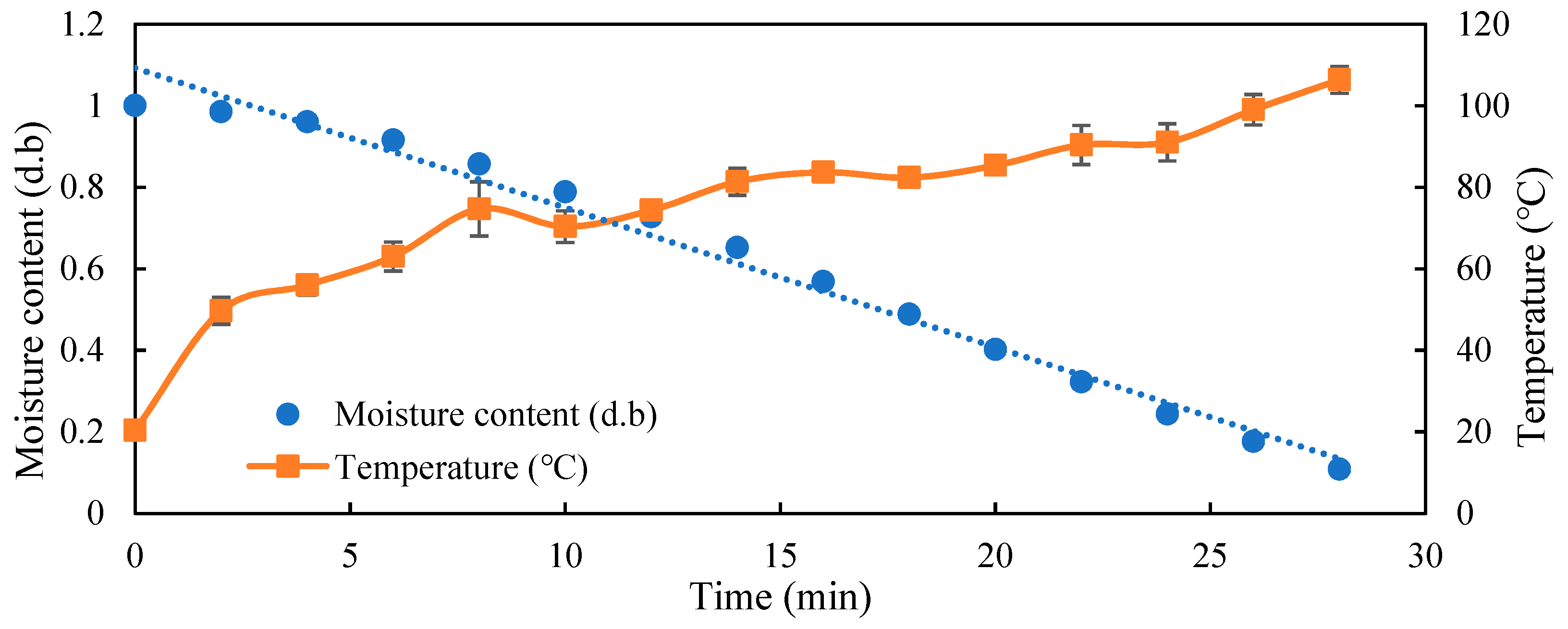Processes 12 00830 g009