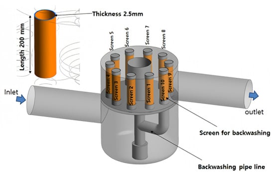 Processes 12 00831 g007