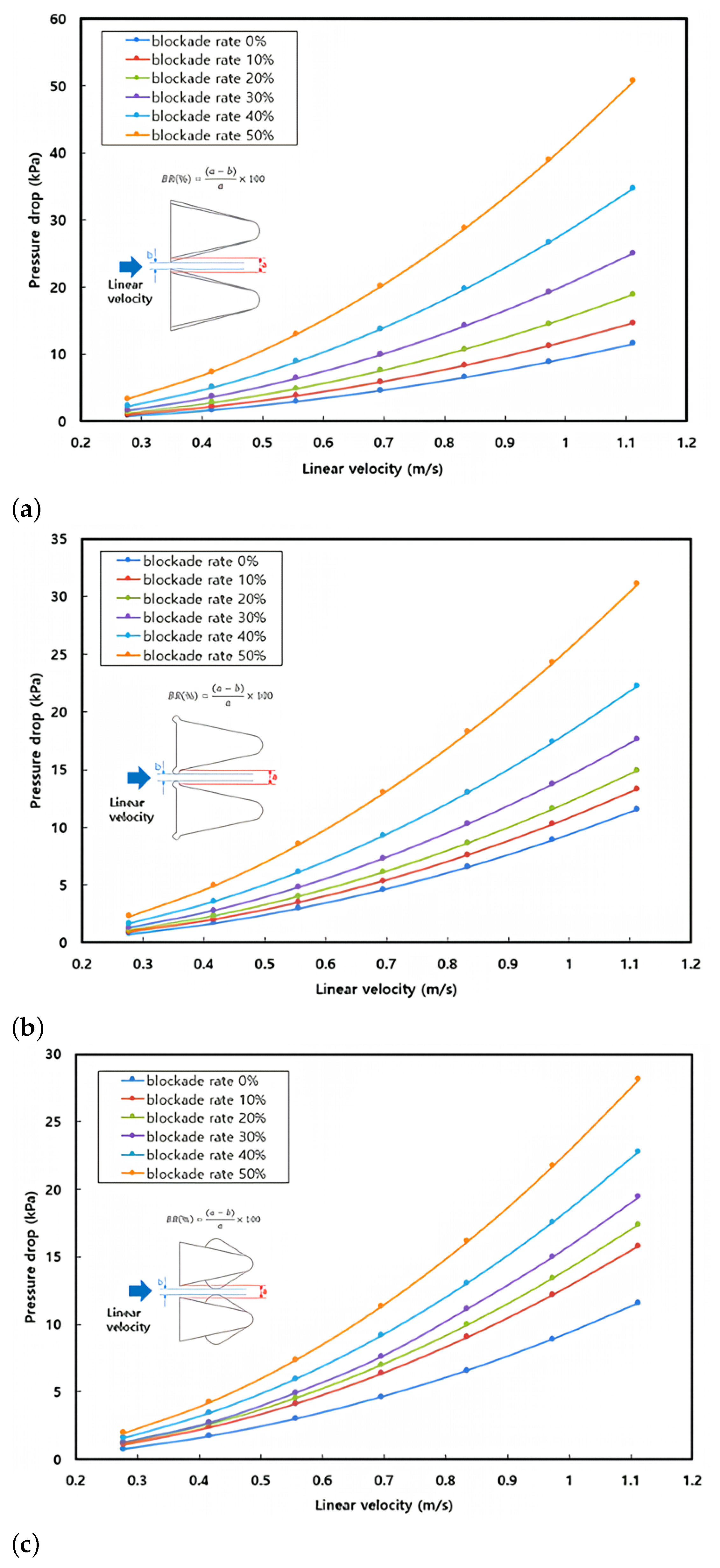 Processes 12 00831 g009