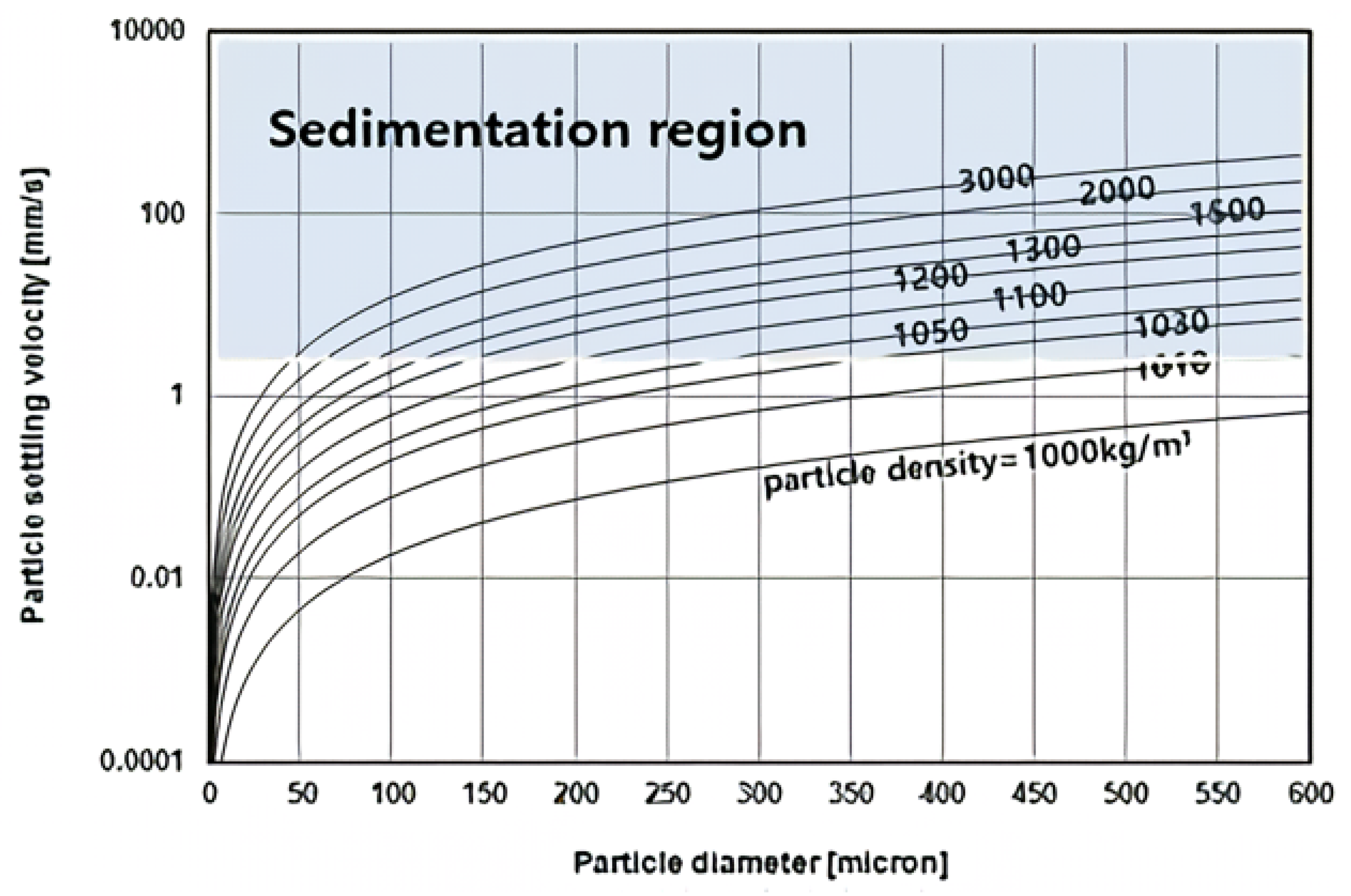Processes 12 00831 g019