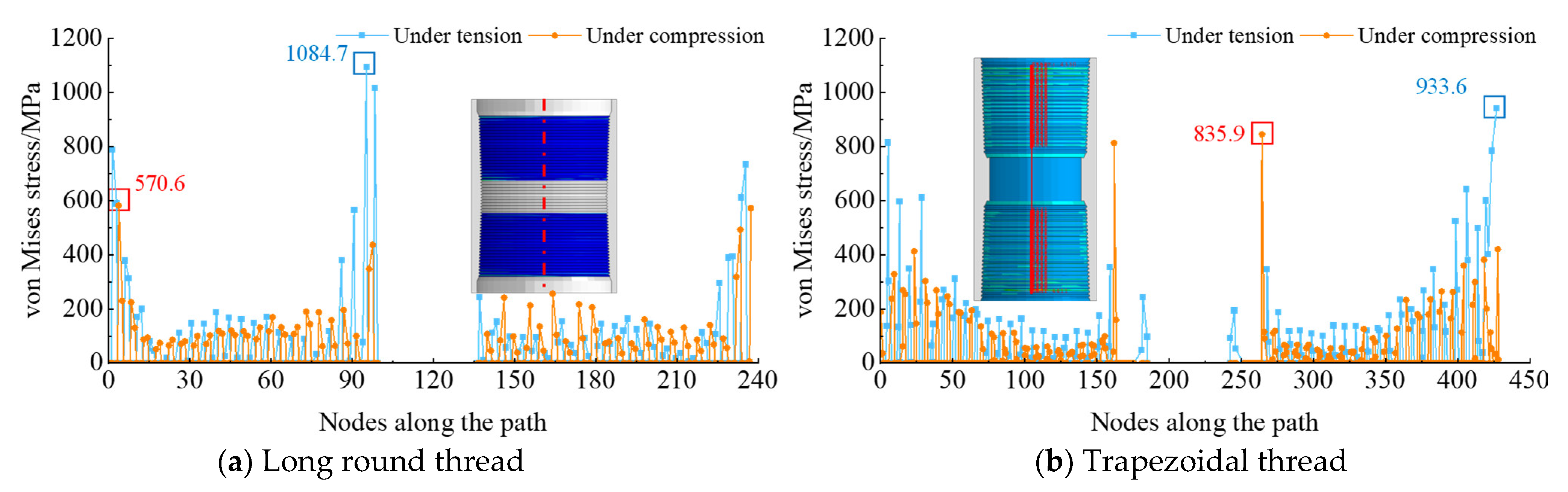 Processes 12 00835 g033 Processes 12 00835 g033