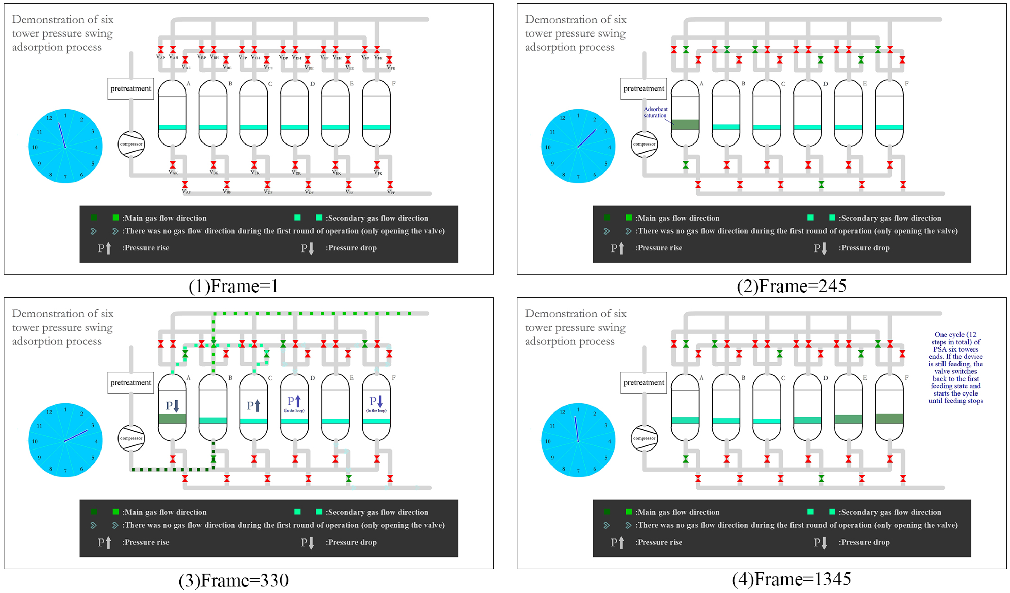 Processes 12 00836 g007