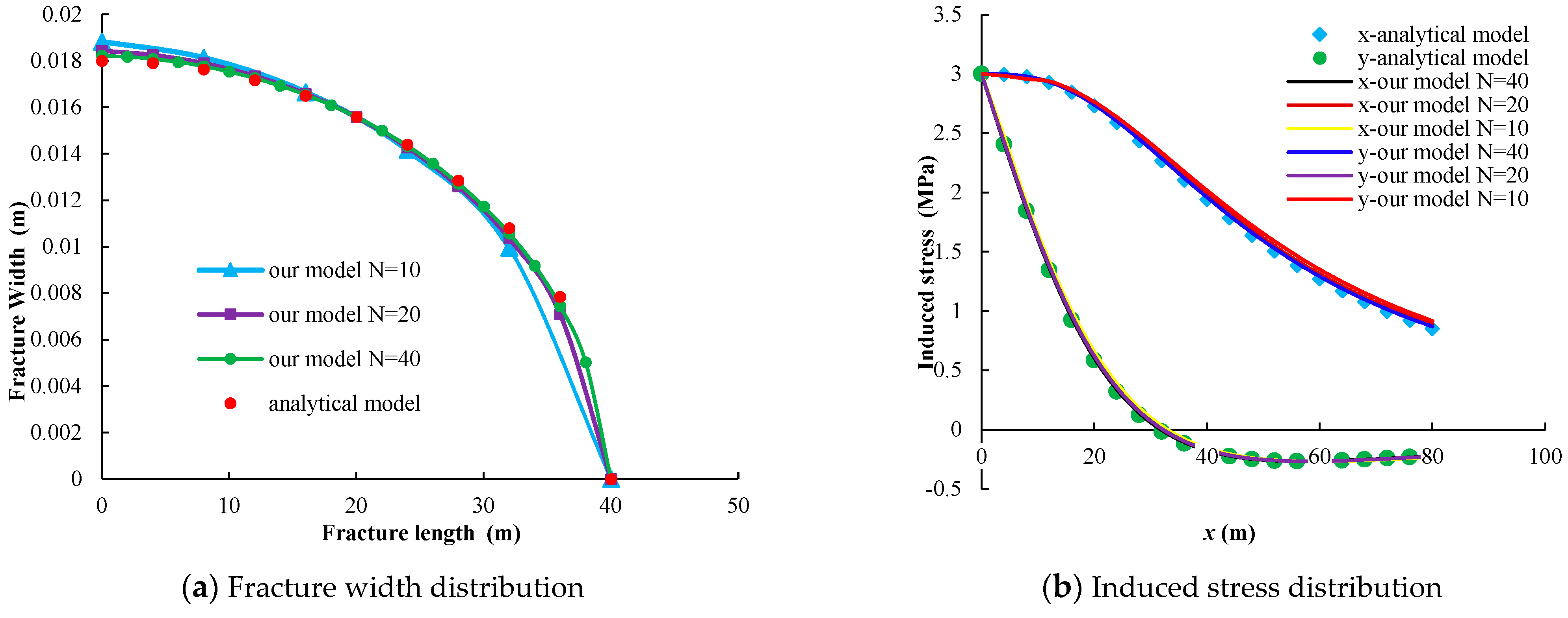 Processes 12 00839 g003