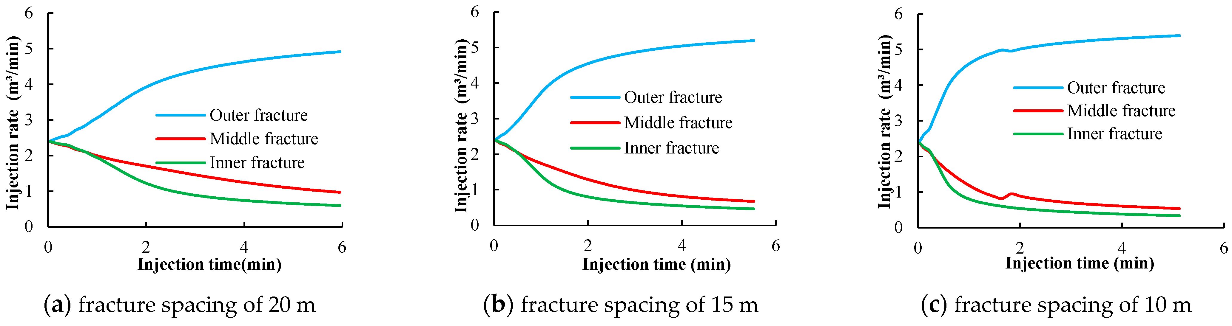 Processes 12 00839 g009