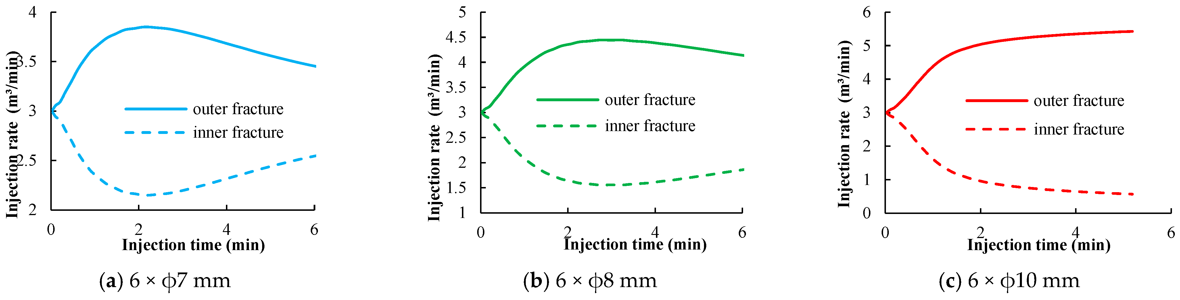 Processes 12 00839 g015