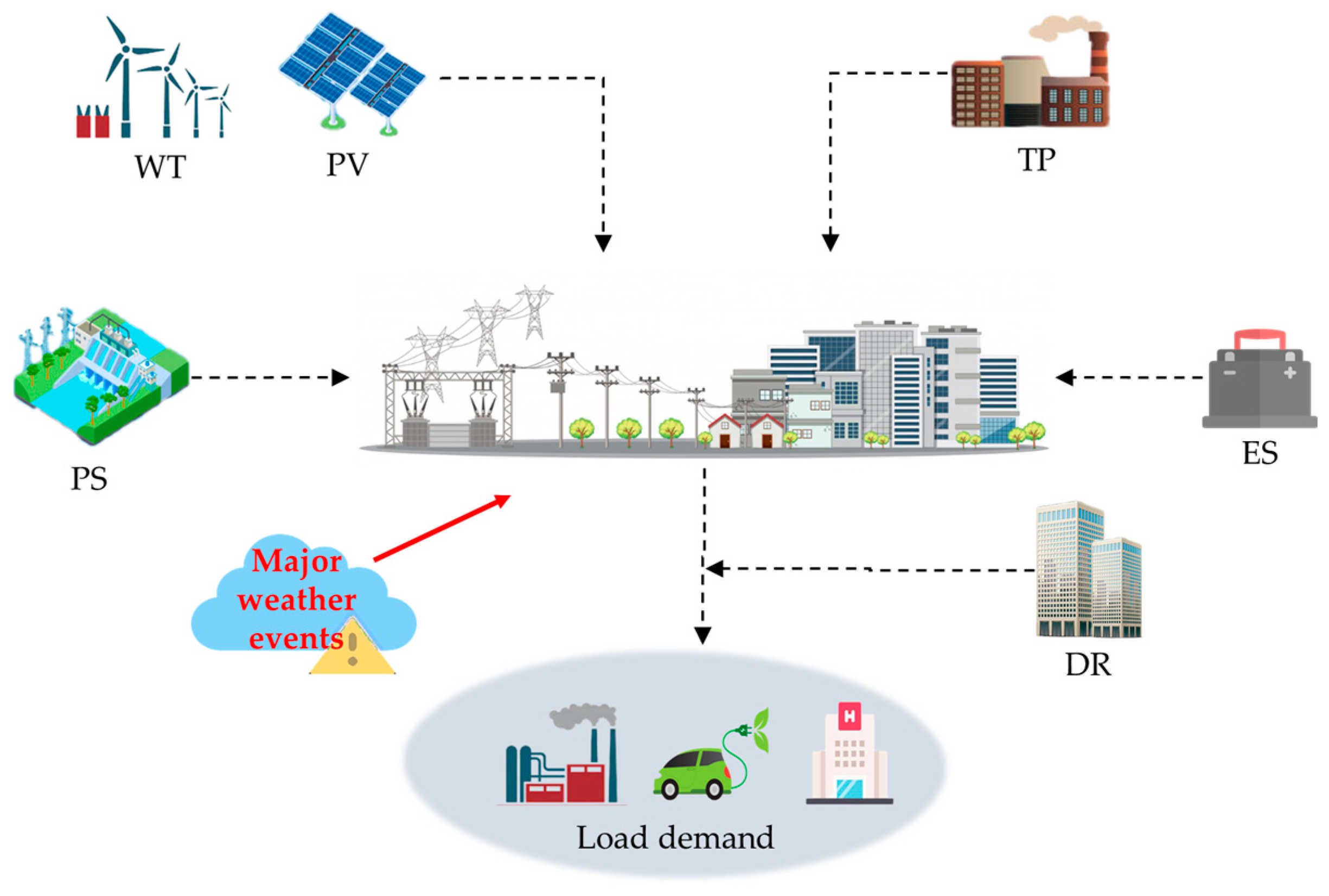 Processes 12 00840 g001